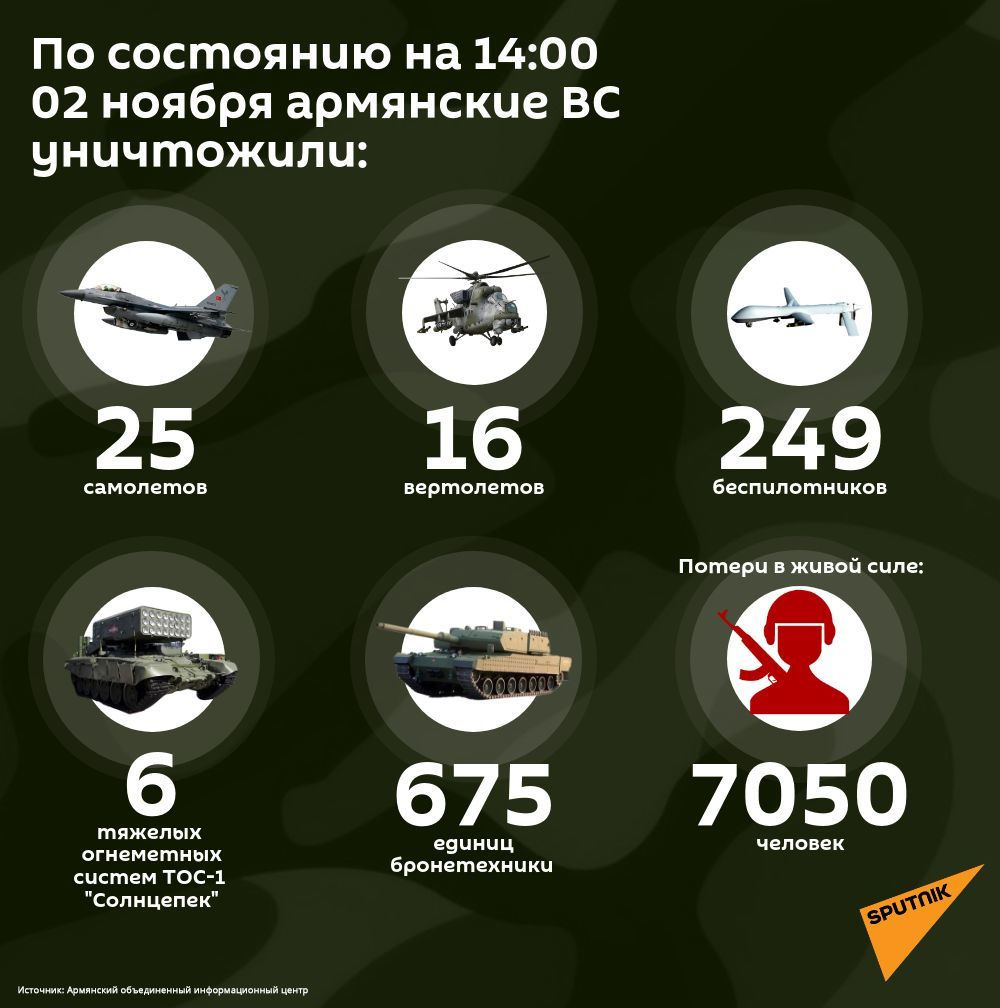 Потери противника на 2 ноября 14:00 Потери противника на 2 ноября 14:00 - Sputnik Армения