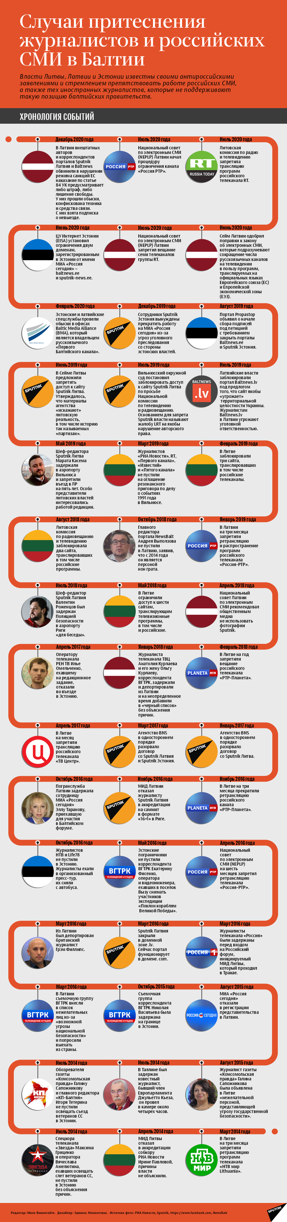 Случаи притеснения журналистов и российских СМИ в Балтии  - Sputnik Армения