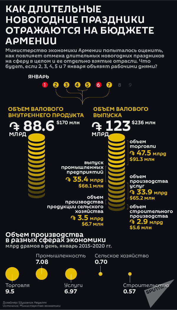 Сколько Длятся Новогодние Праздники 2022
