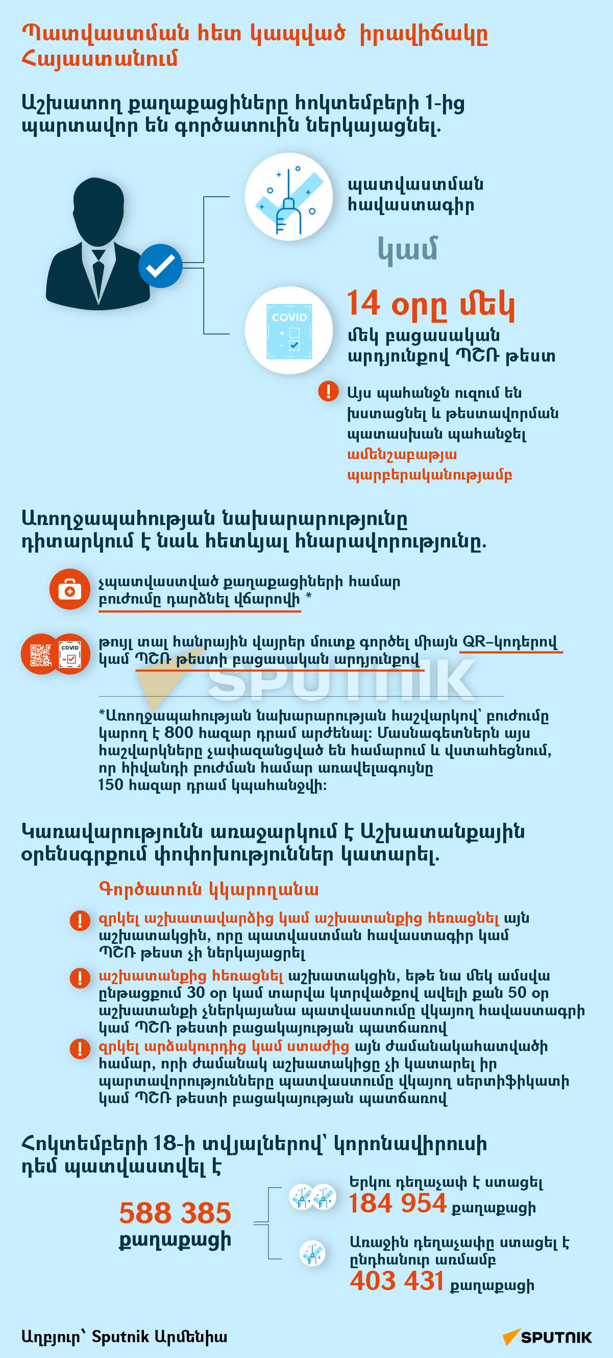 Պատվաստման հետ կապված  իրավիճակը Հայաստանում - Sputnik Արմենիա