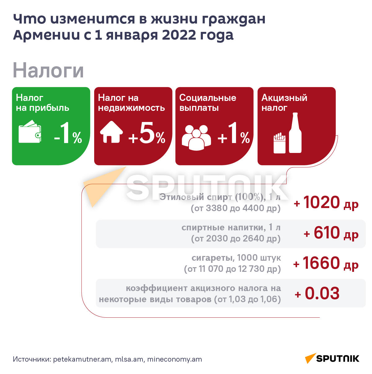 Что изменится в жизни граждан Армении с 1 января 2022 года։ Налоги - Sputnik Армения