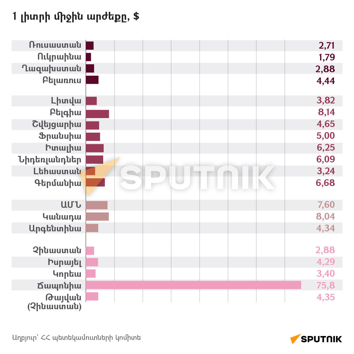 2020 թվականին հայկական խաղողի գինիների արտահանման հիմնական ուղղությունները - Sputnik Արմենիա