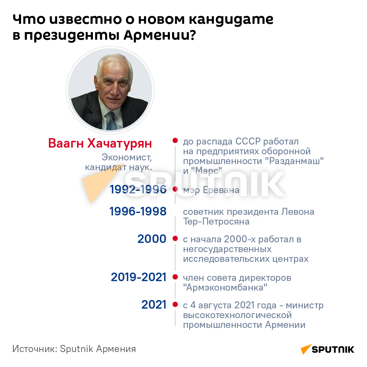 Что известно о новом кандидате в президенты Армении? - Sputnik Армения
