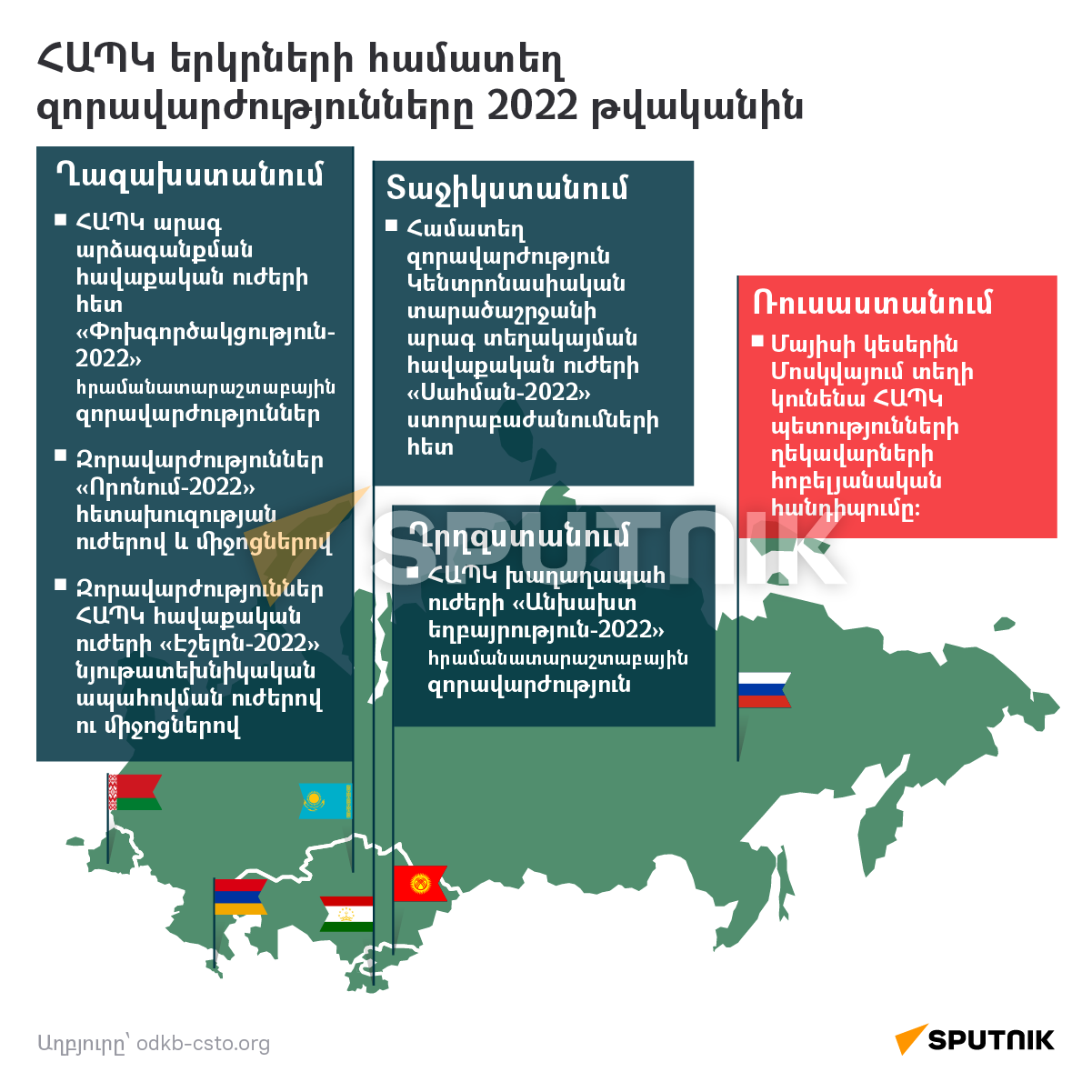 ՀԱՊԿ երկրների համատեղ զորավարժությունները 2022 թվականին - Sputnik Արմենիա
