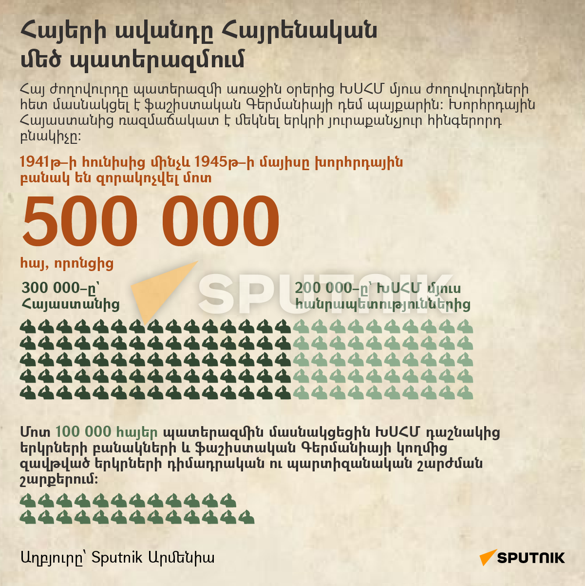 Հայերի ավանդը Հայրենական մեծ պատերազմում - Sputnik Արմենիա
