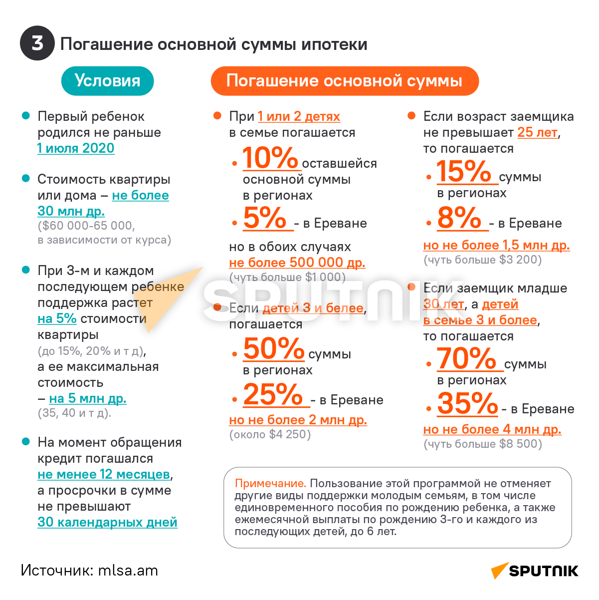 Программа молодая семья. Молодые семьи программа 2022. Поддержка молодых семей. Акция молодая семья. Молодые семьи программа 2022.