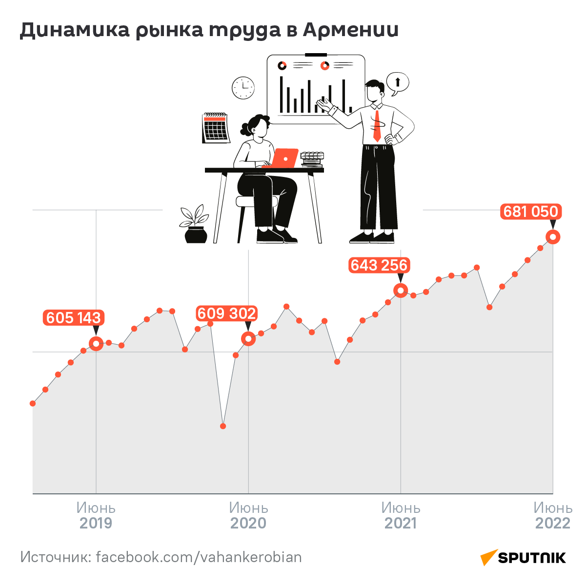 Динамика рынка труда в Армении - Sputnik Армения