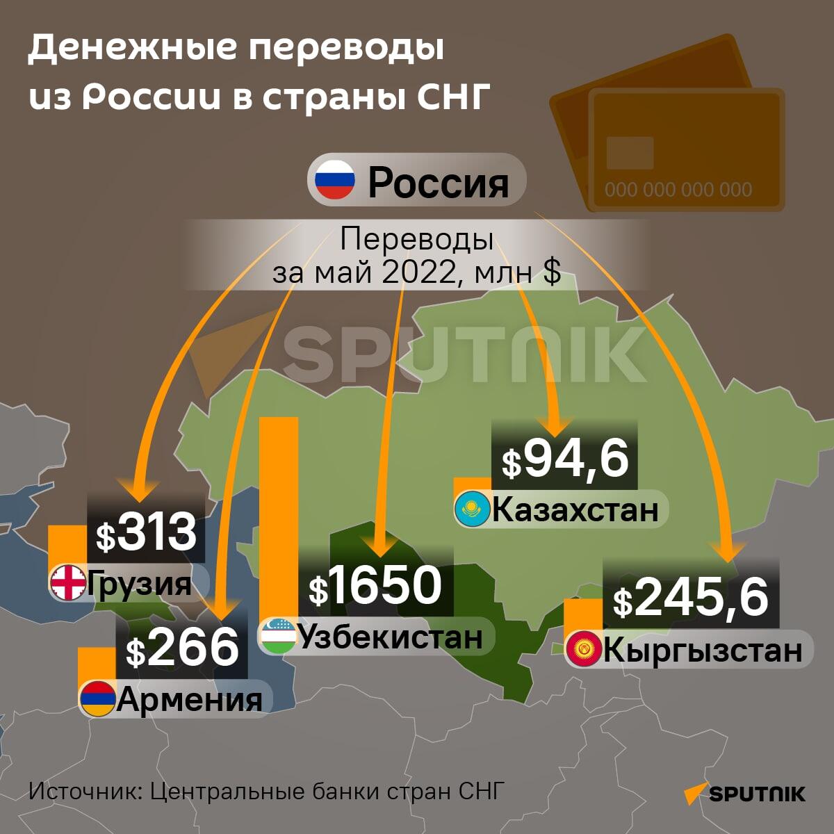 Сколько мигрантов в россии 2024 году