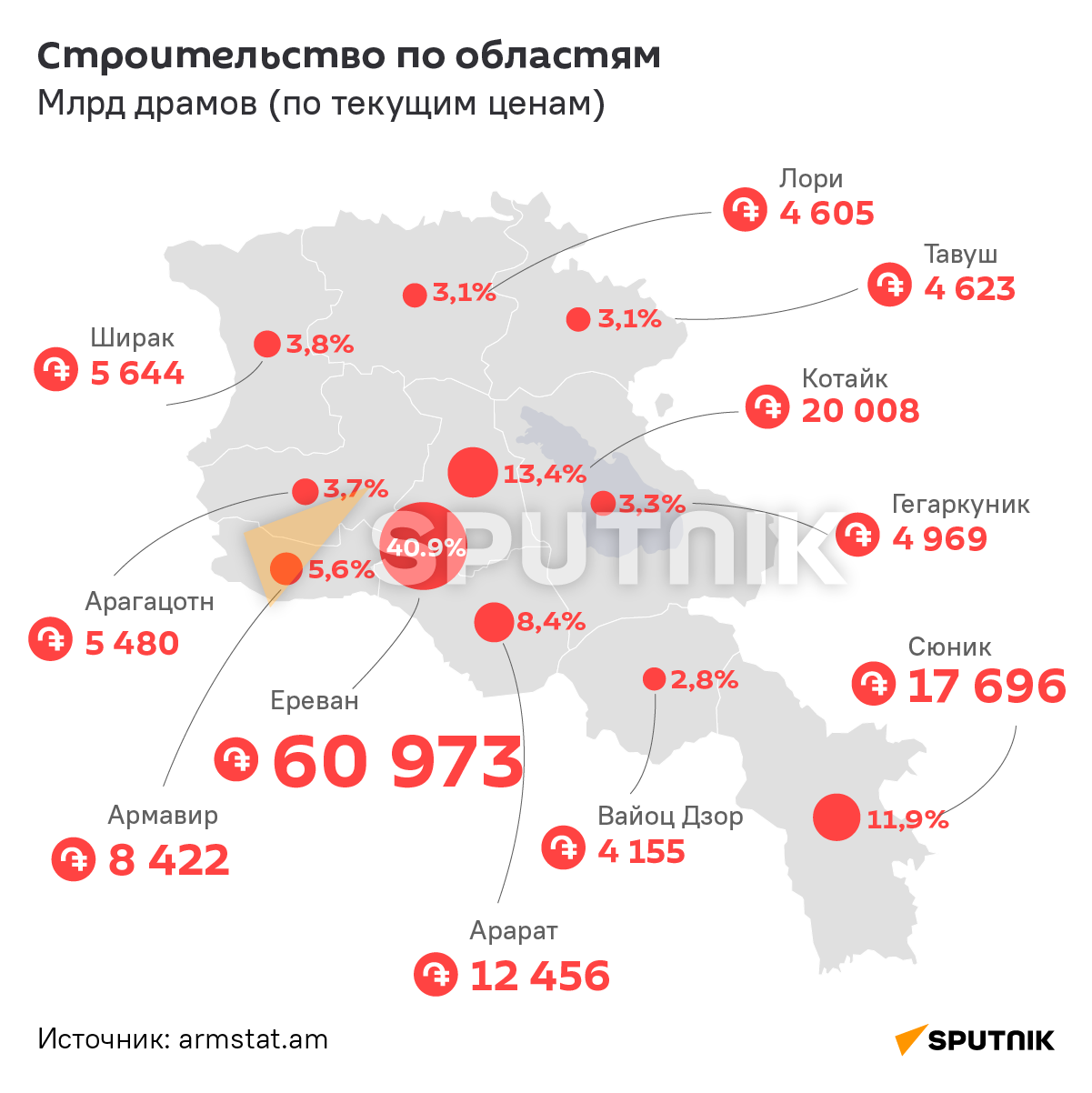 Объемы строительства в первом полугодии 2022 года по источникам финансирования - Sputnik Армения