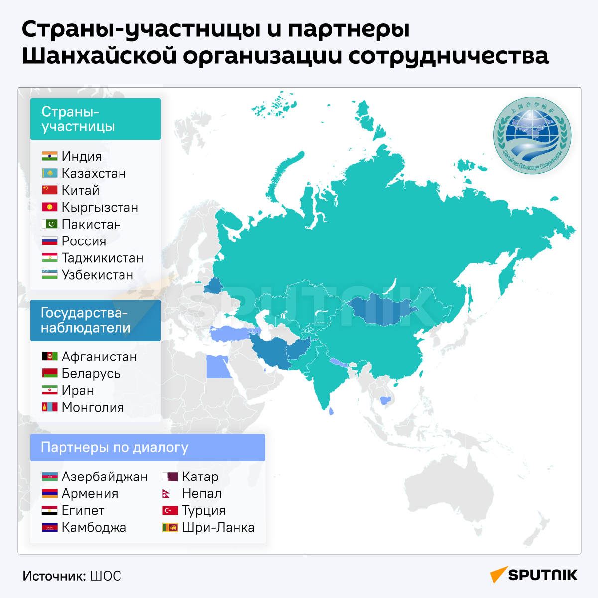 Страны-участницы и партнеры Шанхайской организации сотрудничества - Sputnik Армения