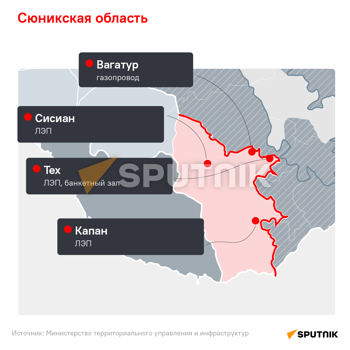 Последствия азербайджанской агрессии - Sputnik Армения