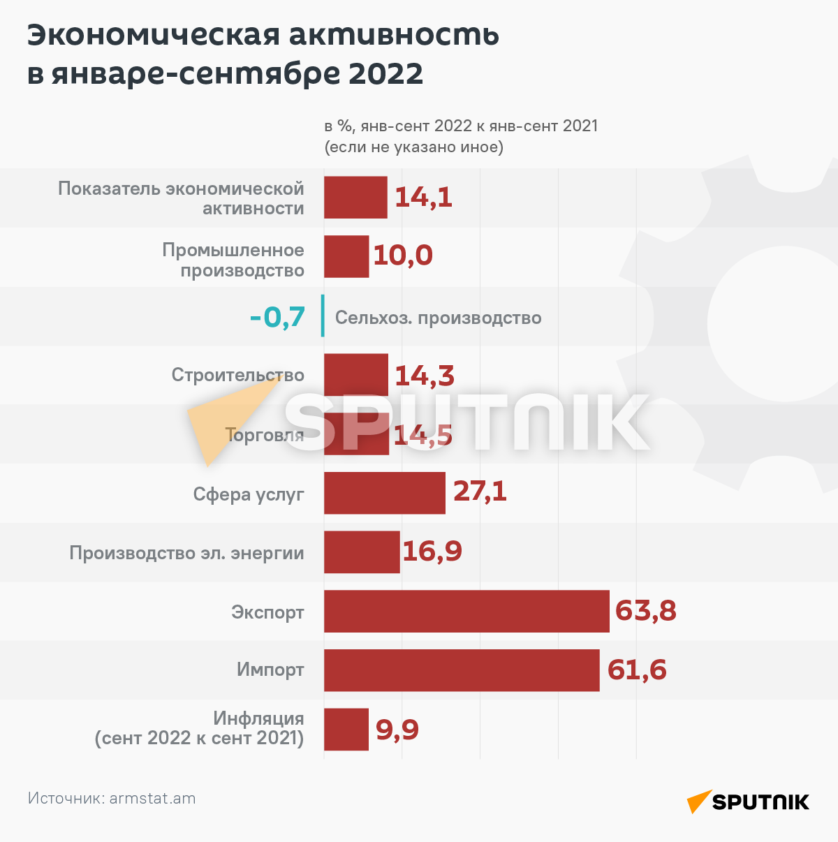 Структура экономики 2022. Рост производства в России 2022. Экспорт и импорт Великобритании 2021. Экономических показатели Ашан в 2021 году.