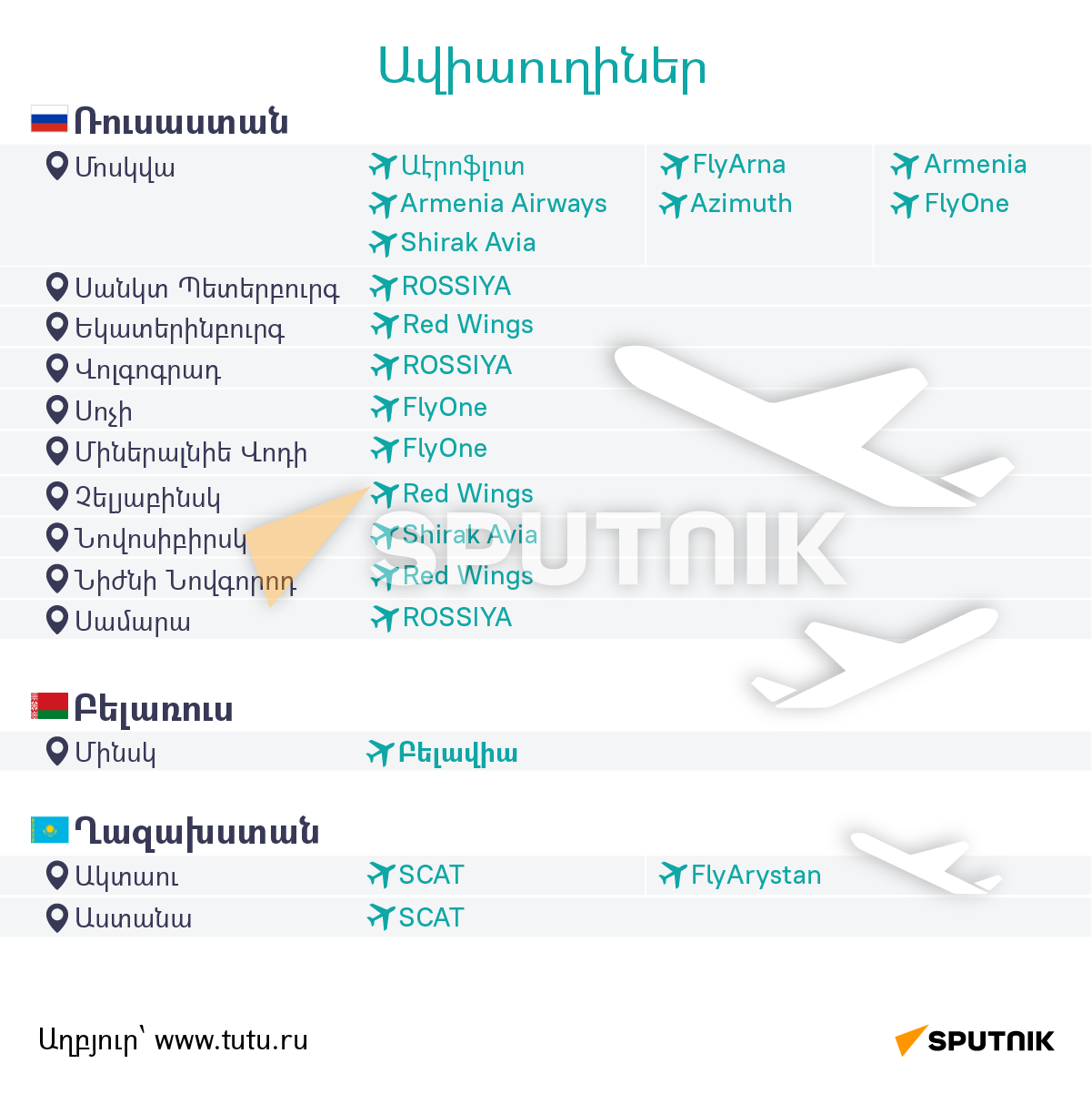 Ուր կարելի է մեկնել ուղիղ չվերթով Հայաստանից - Sputnik Արմենիա