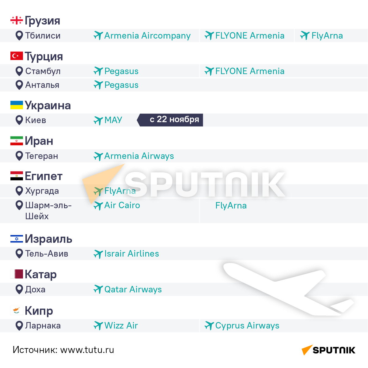 Куда можно улететь из Армении прямым рейсом - Sputnik Армения