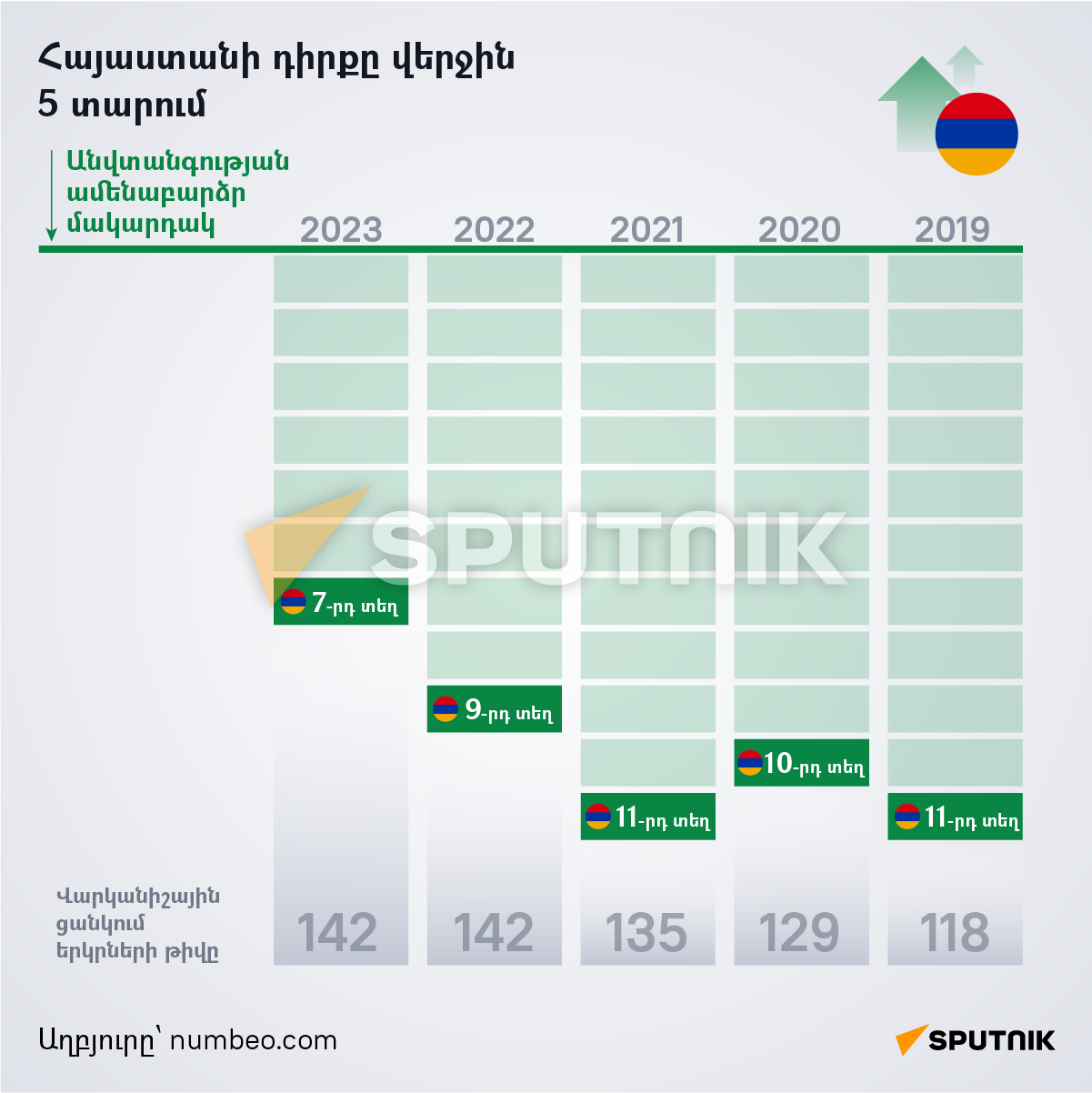Հանցավորության ամենացածր մակարդակ ունեցող երկրների տասնյակը - Sputnik Արմենիա