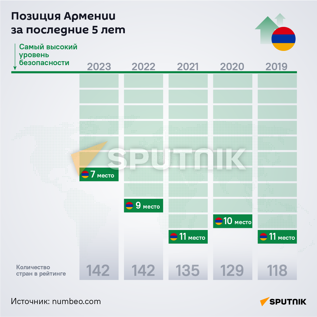 Топ -10 стран с самым низким уровнем преступности - Sputnik Армения