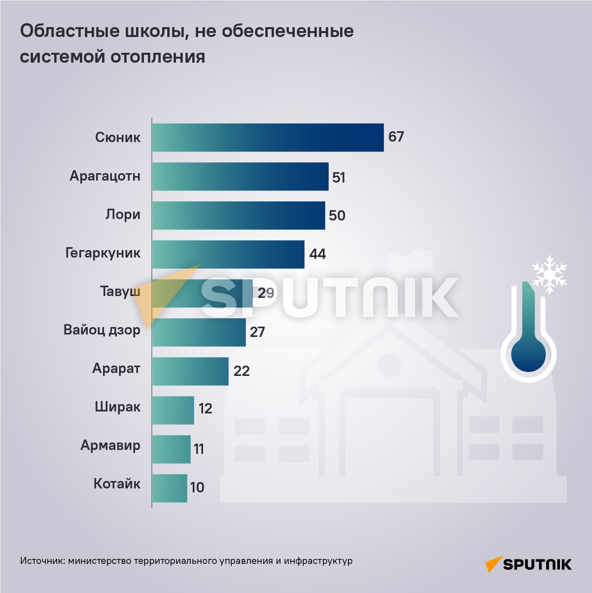 Система отопления школы нормы