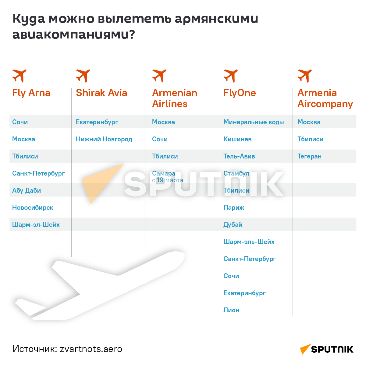 Куда можно вылететь армянскими авиакомпаниями? - Sputnik Армения