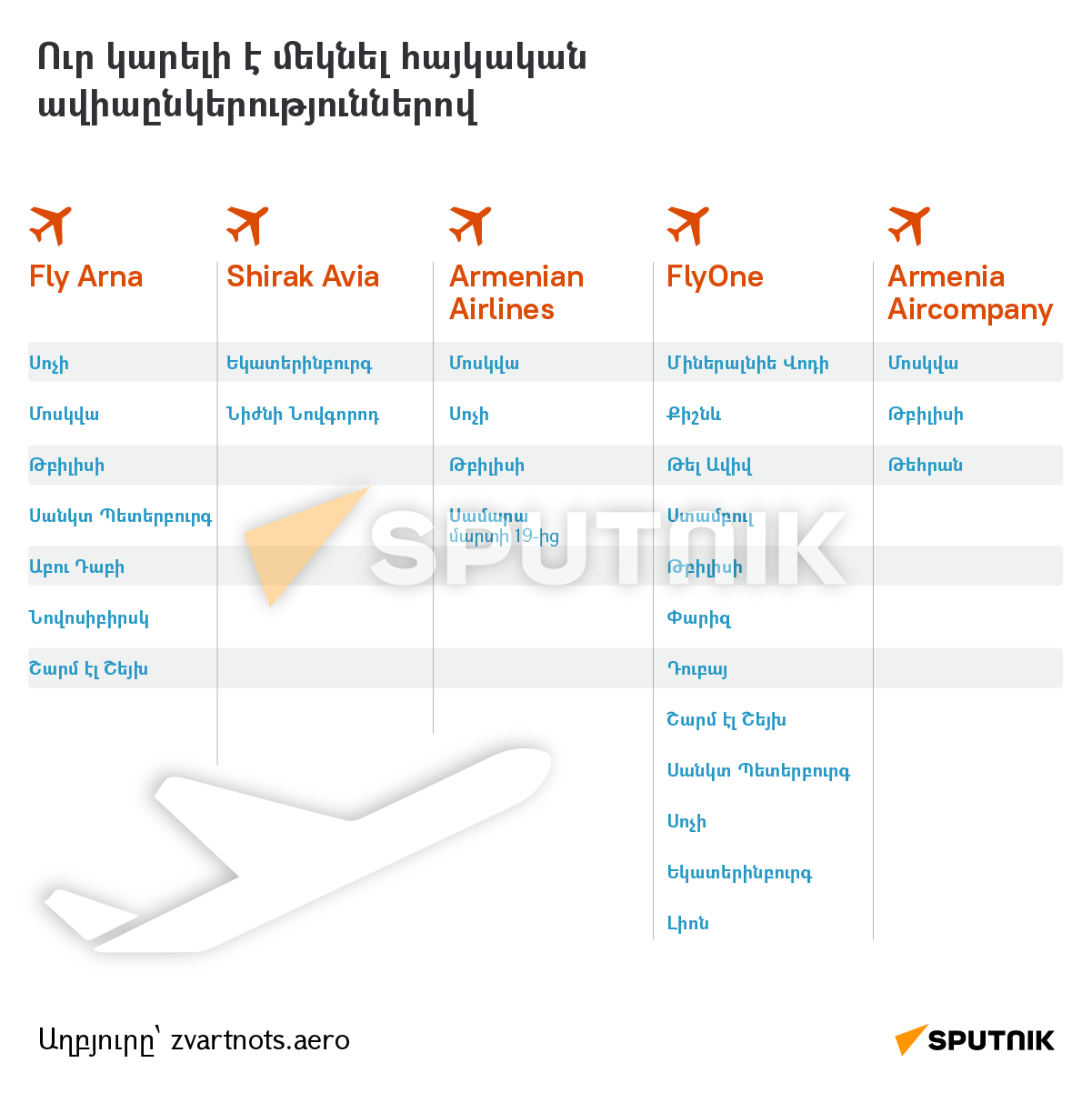 Ուր կարելի է մեկնել հայկական ավիաընկերություններով - Sputnik Արմենիա