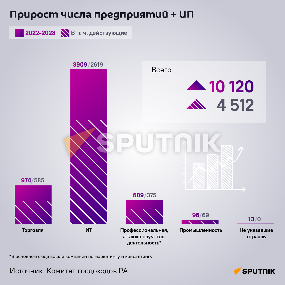 Россияне в армении 2023