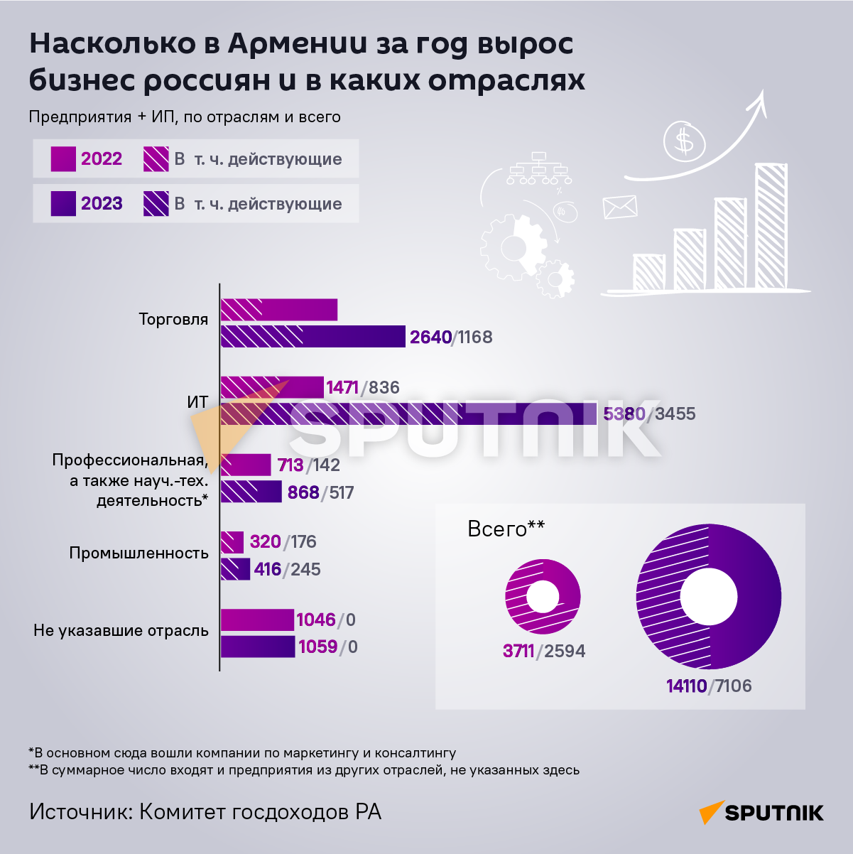 Банковская карта в армении для россиян