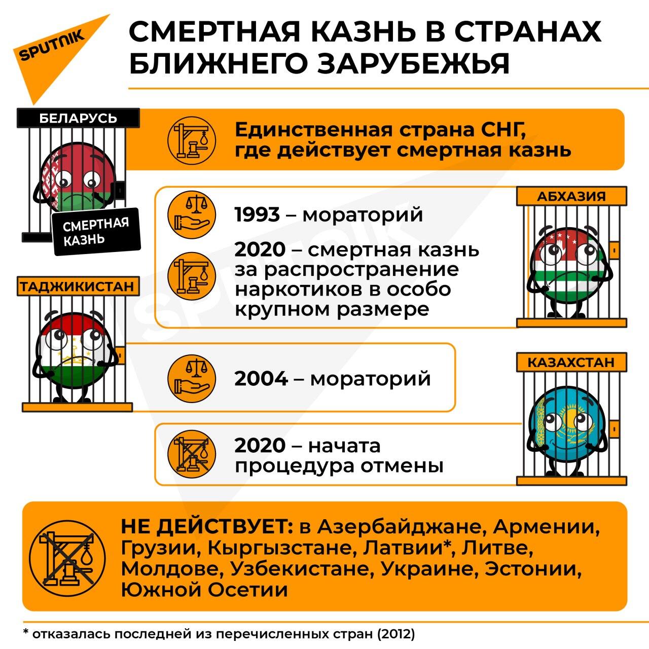 Смертная казнь в странах ближнего зарубежья - Sputnik Армения