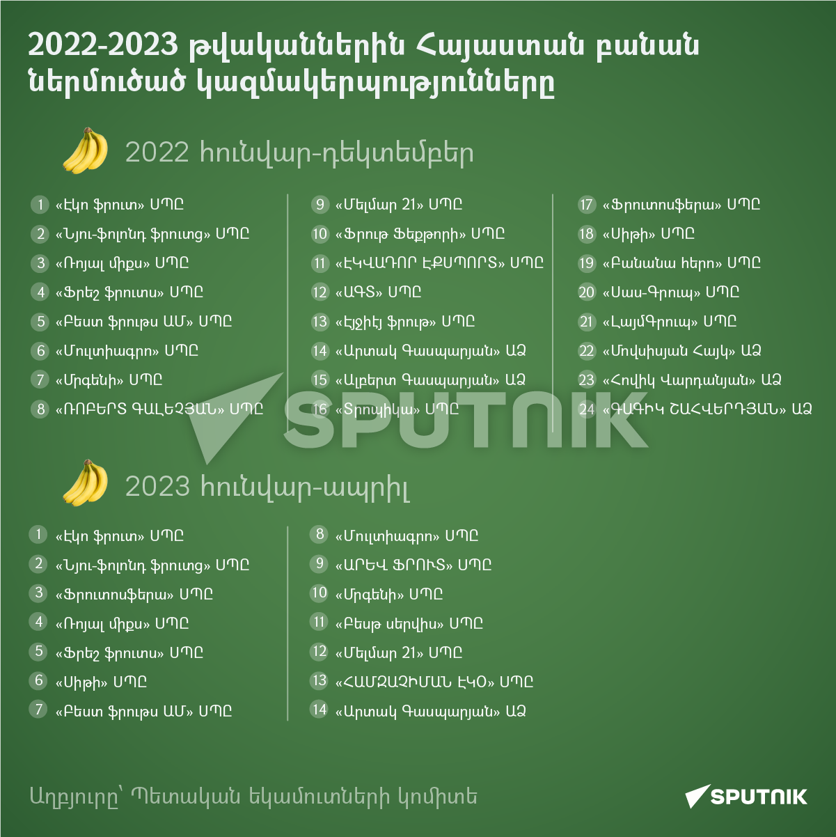2022-2023 թվականներին Հայաստան բանան ներմուծած կազմակերպությունները - Sputnik Արմենիա