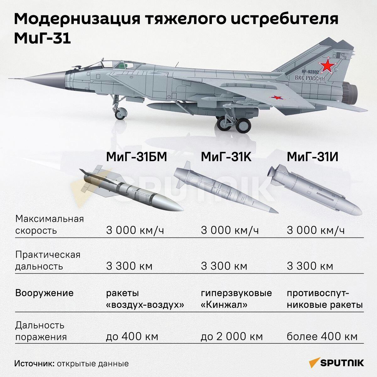 Модернизация тяжелого истребителя МиГ-31 - Sputnik Армения