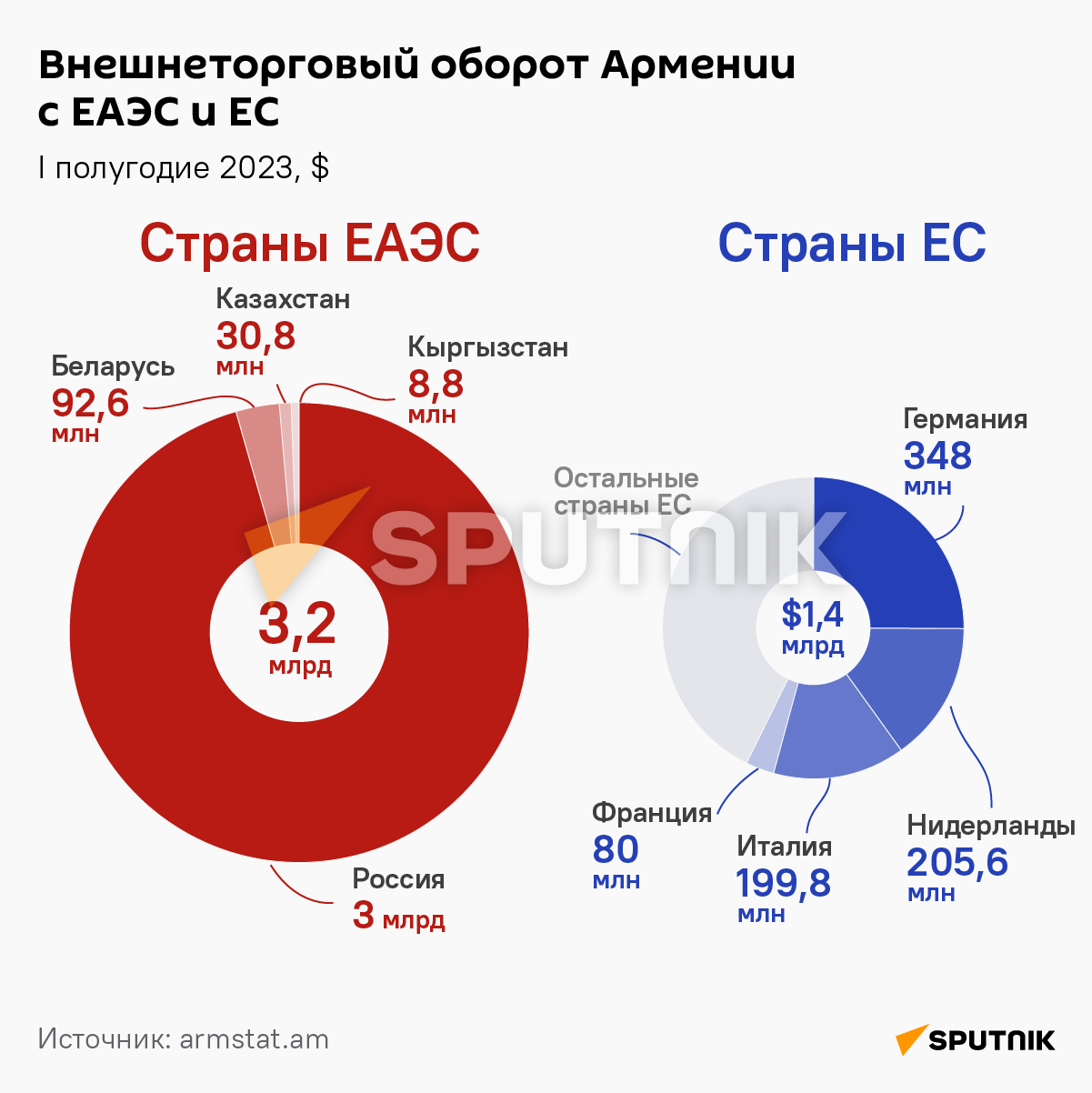 свободное перемещение еаэс. рынки товаров еаэс. единый рынок газа в еаэс. еаэс страны экономический. единый рынок газа в еаэс.