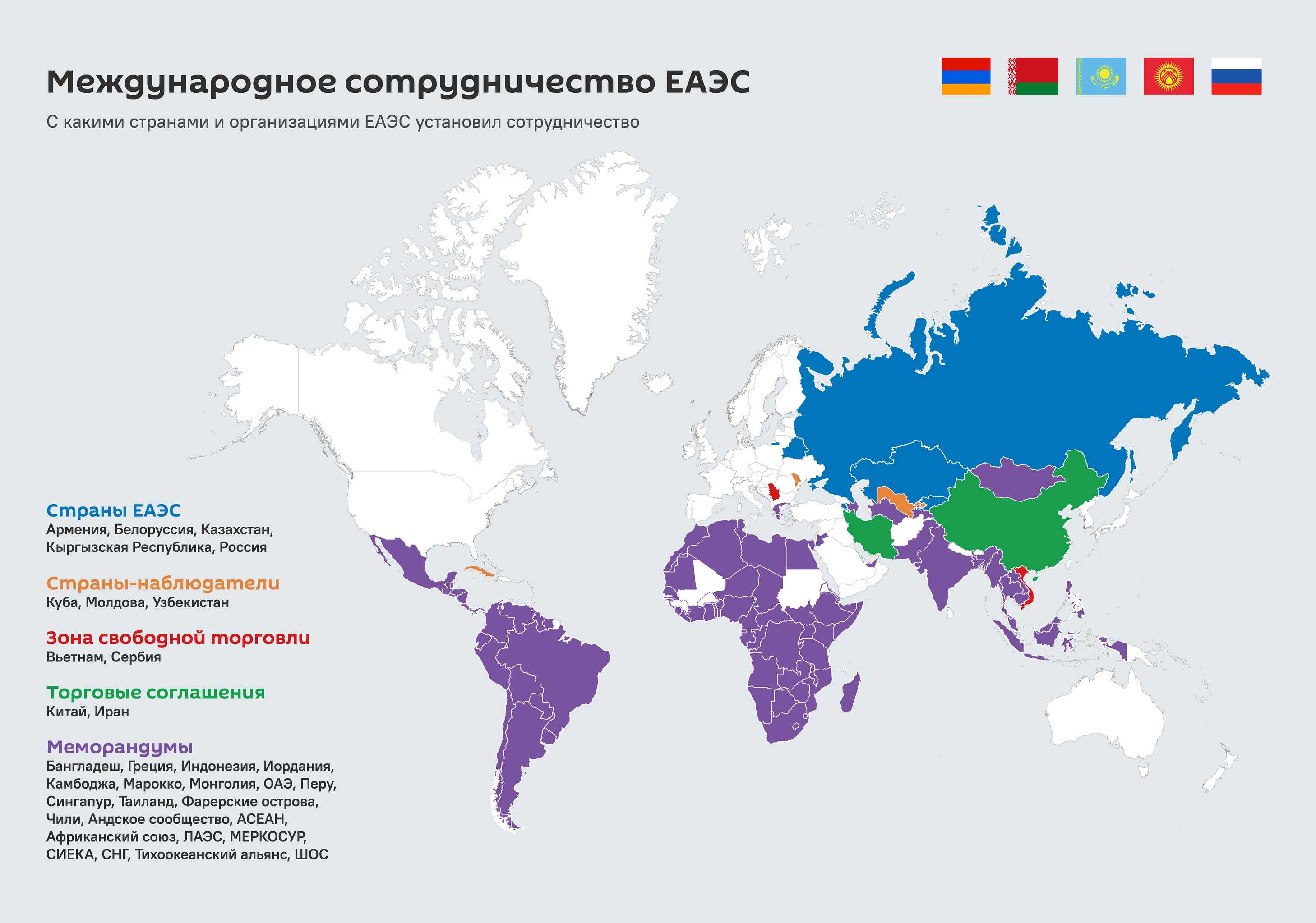 Новая страна в 2024 году. Страны наблюдатели ЕАЭС. ЕАЭС Международное сотрудничество. ЕАЭС Международное сотруд.