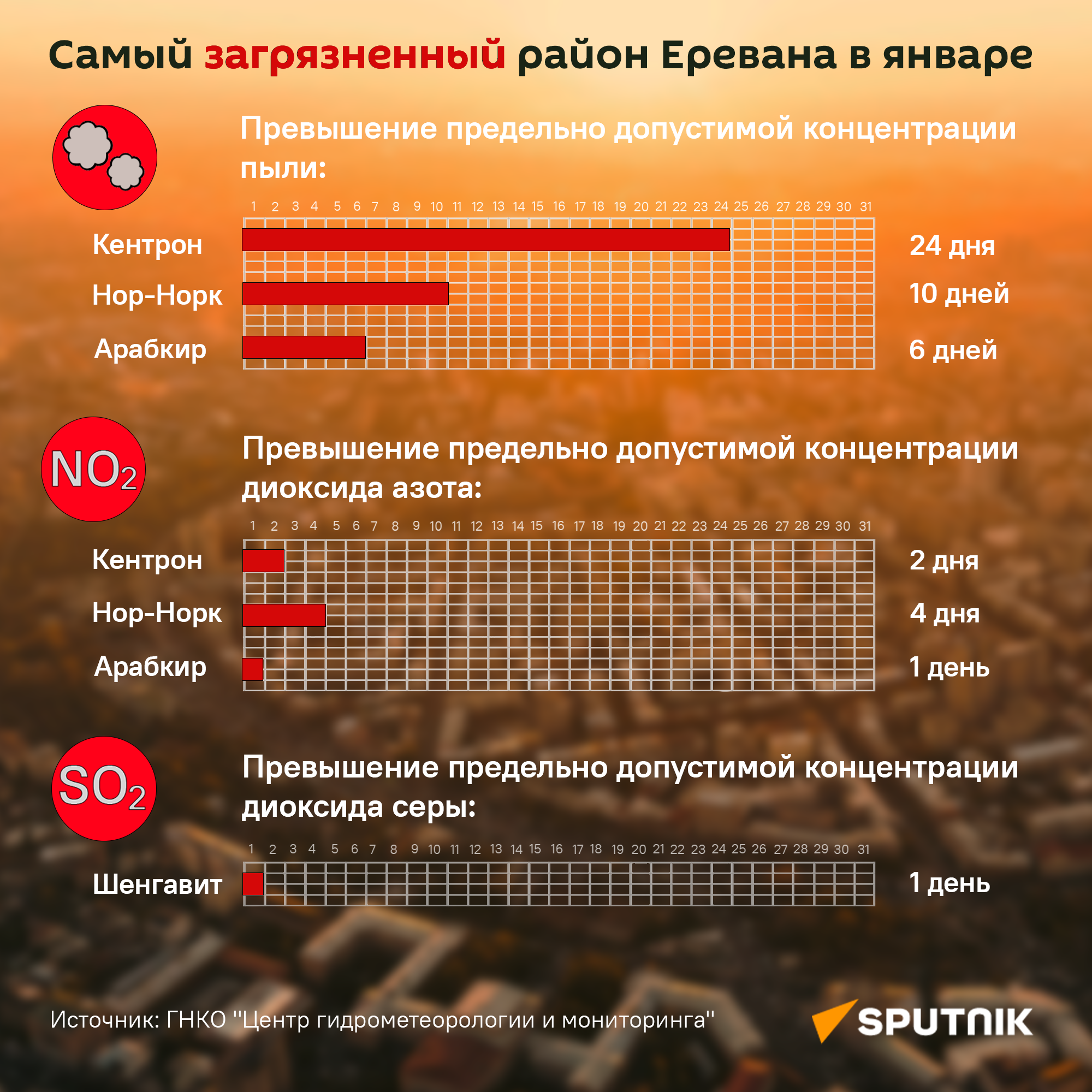 Самый загрязненный район Еревана в январе - Sputnik Армения