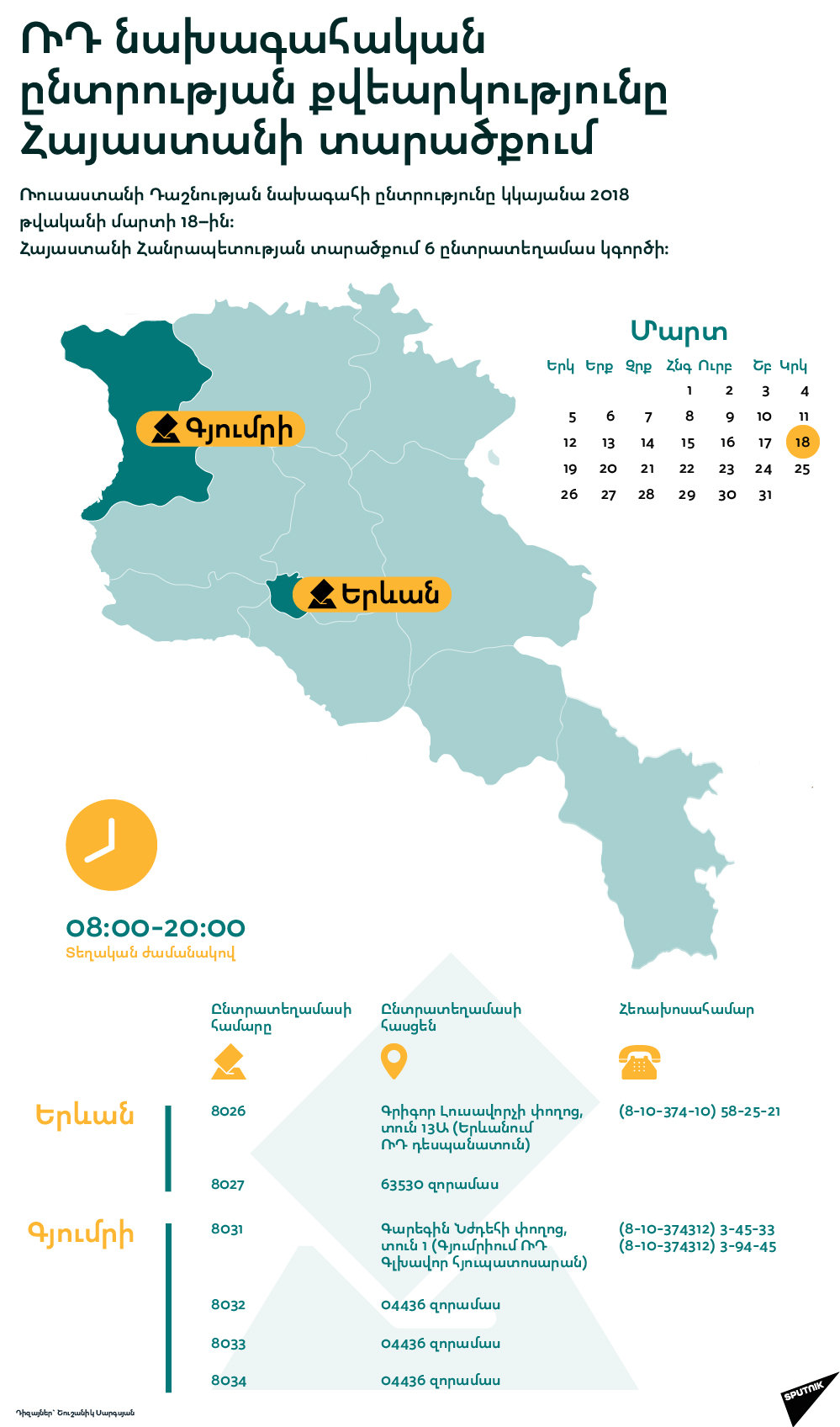 ՌԴ նախագահական ընտրության քվեարկությունը Հայաստանում - Sputnik Արմենիա