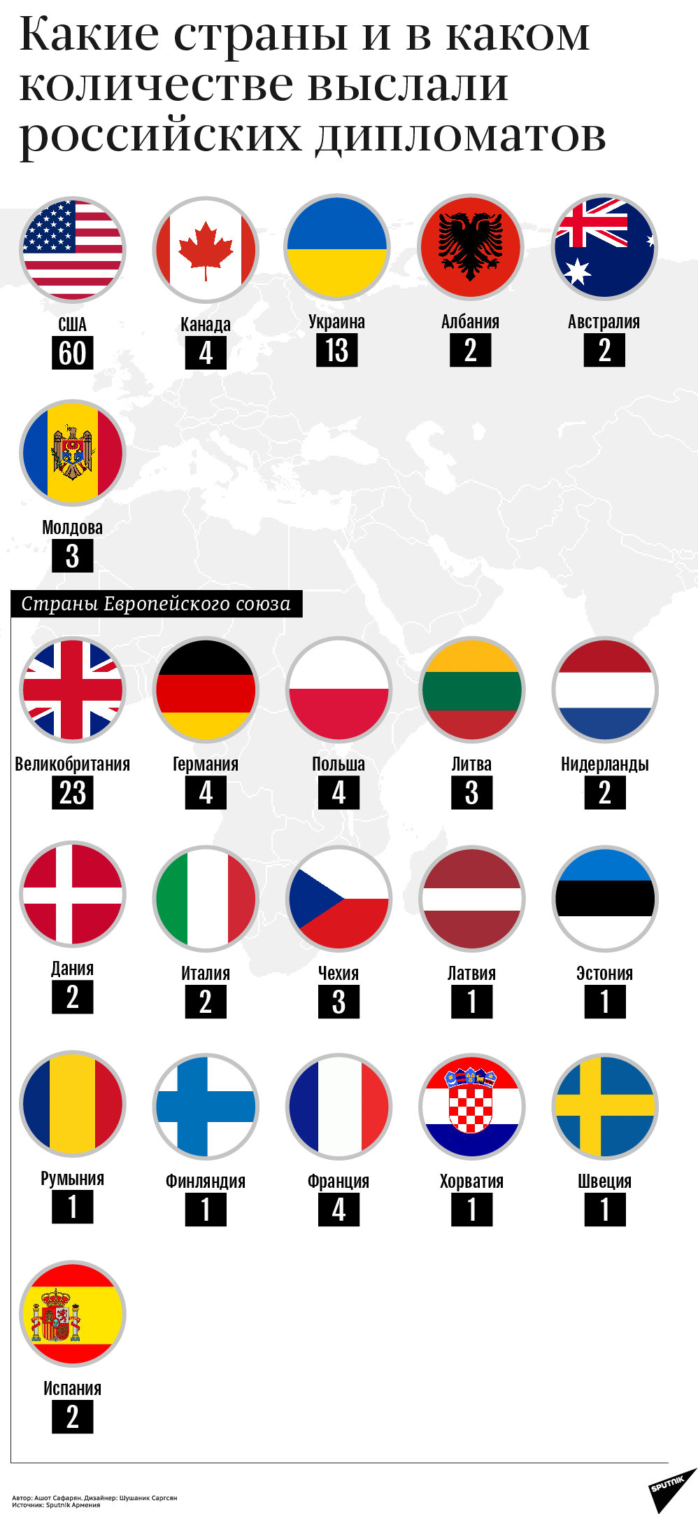 Какие страны и в каком количестве высылают российских дипломатов - Sputnik Армения