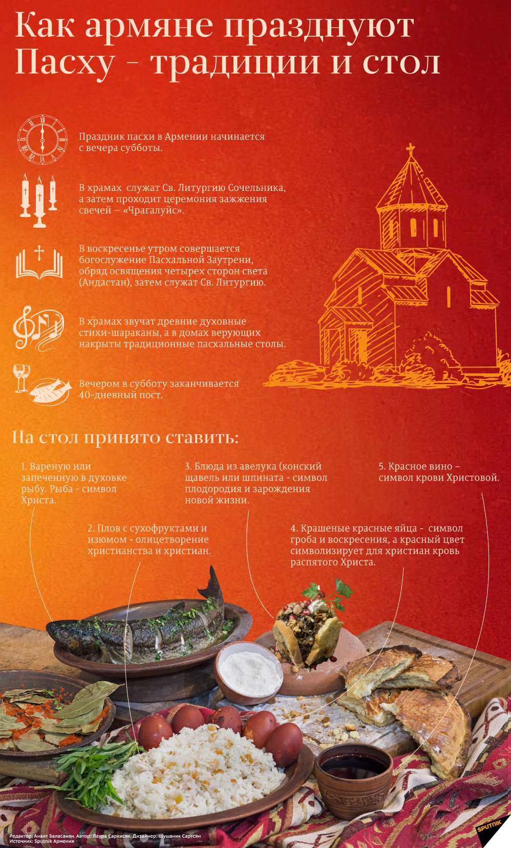 Как армяне празднуют Пасху - традиции и стол - Sputnik Армения