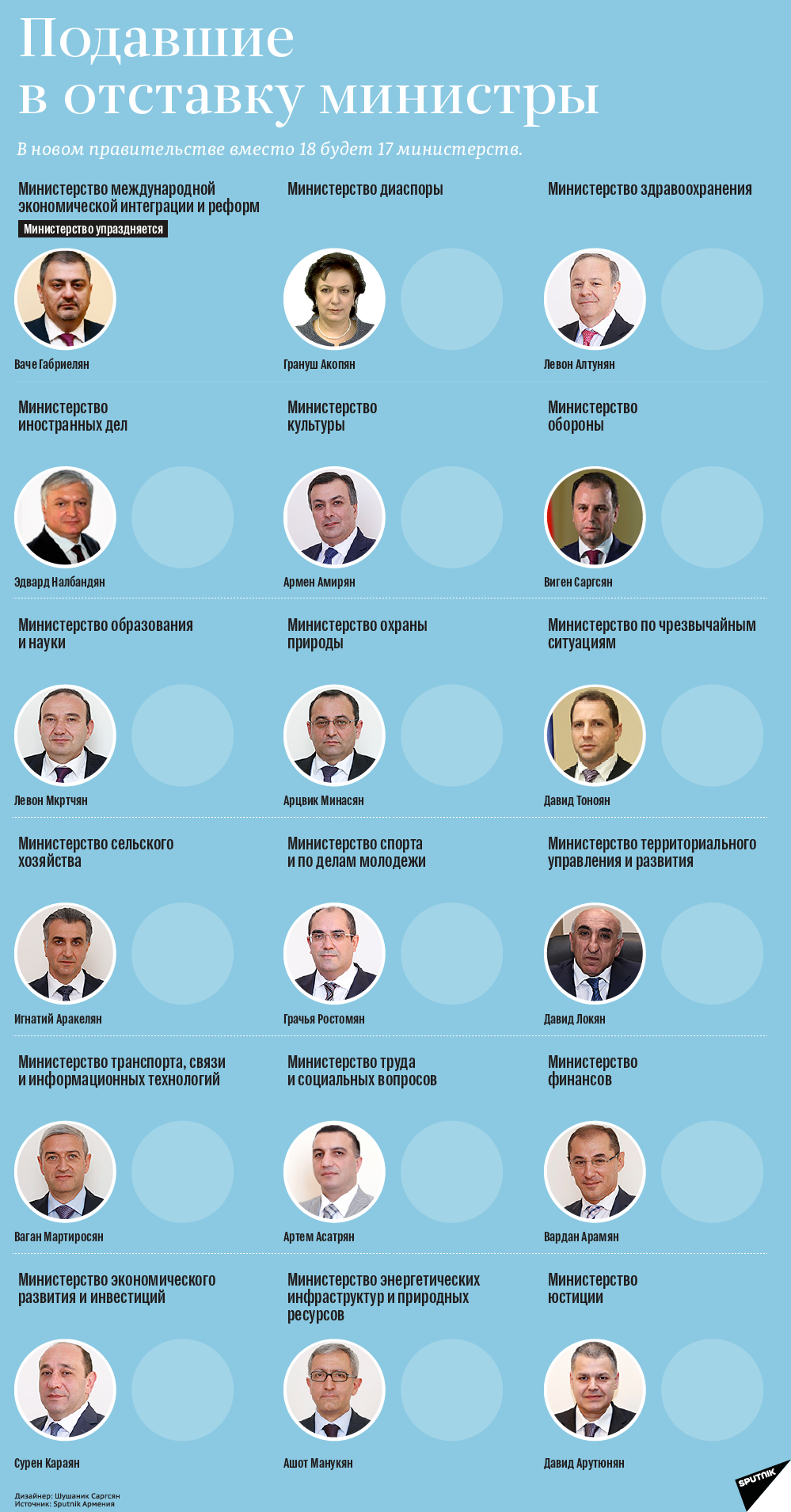 Подавшие в отставку министры - Sputnik Армения