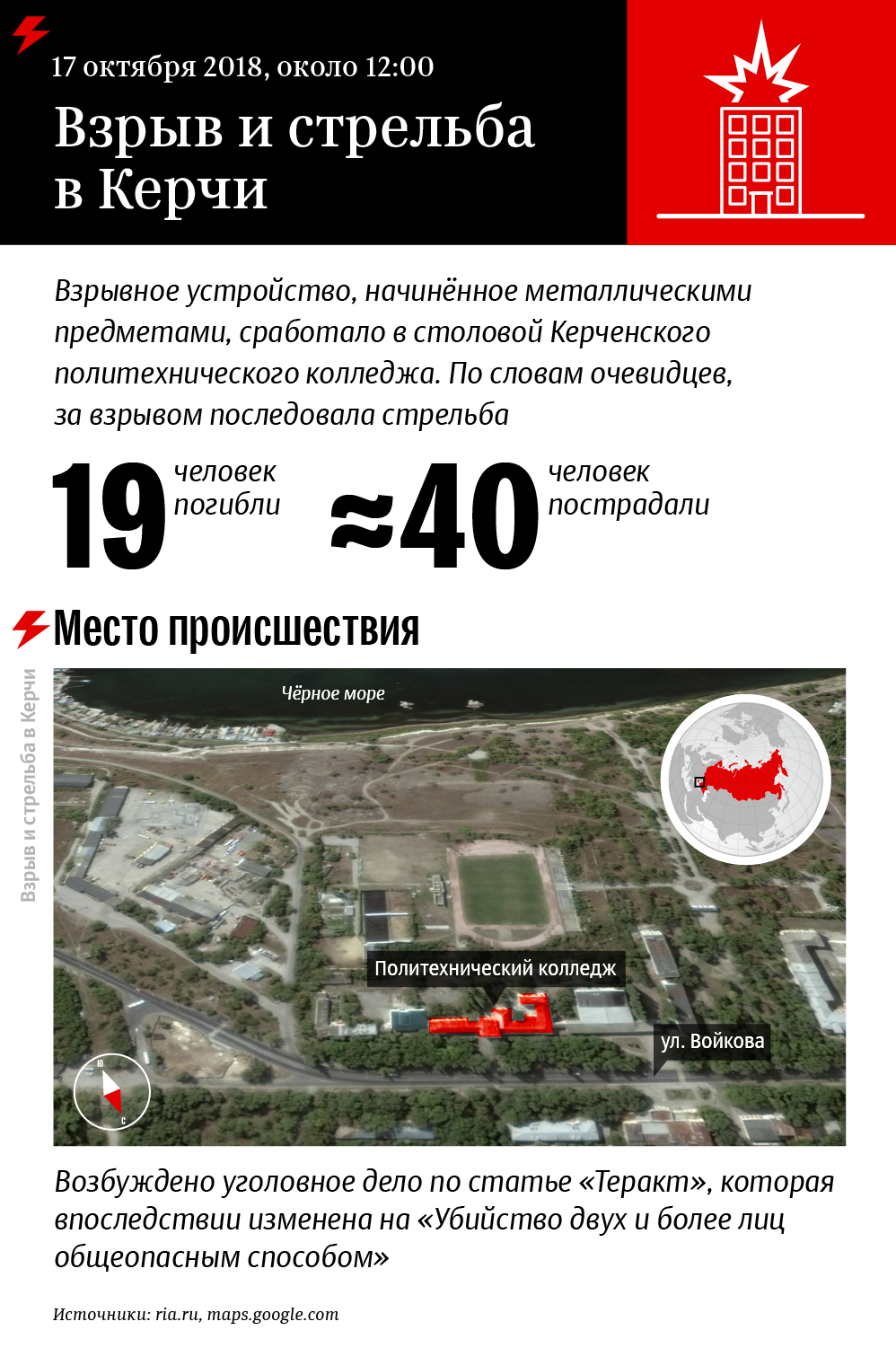 Теракт в Керчи - Sputnik Армения
