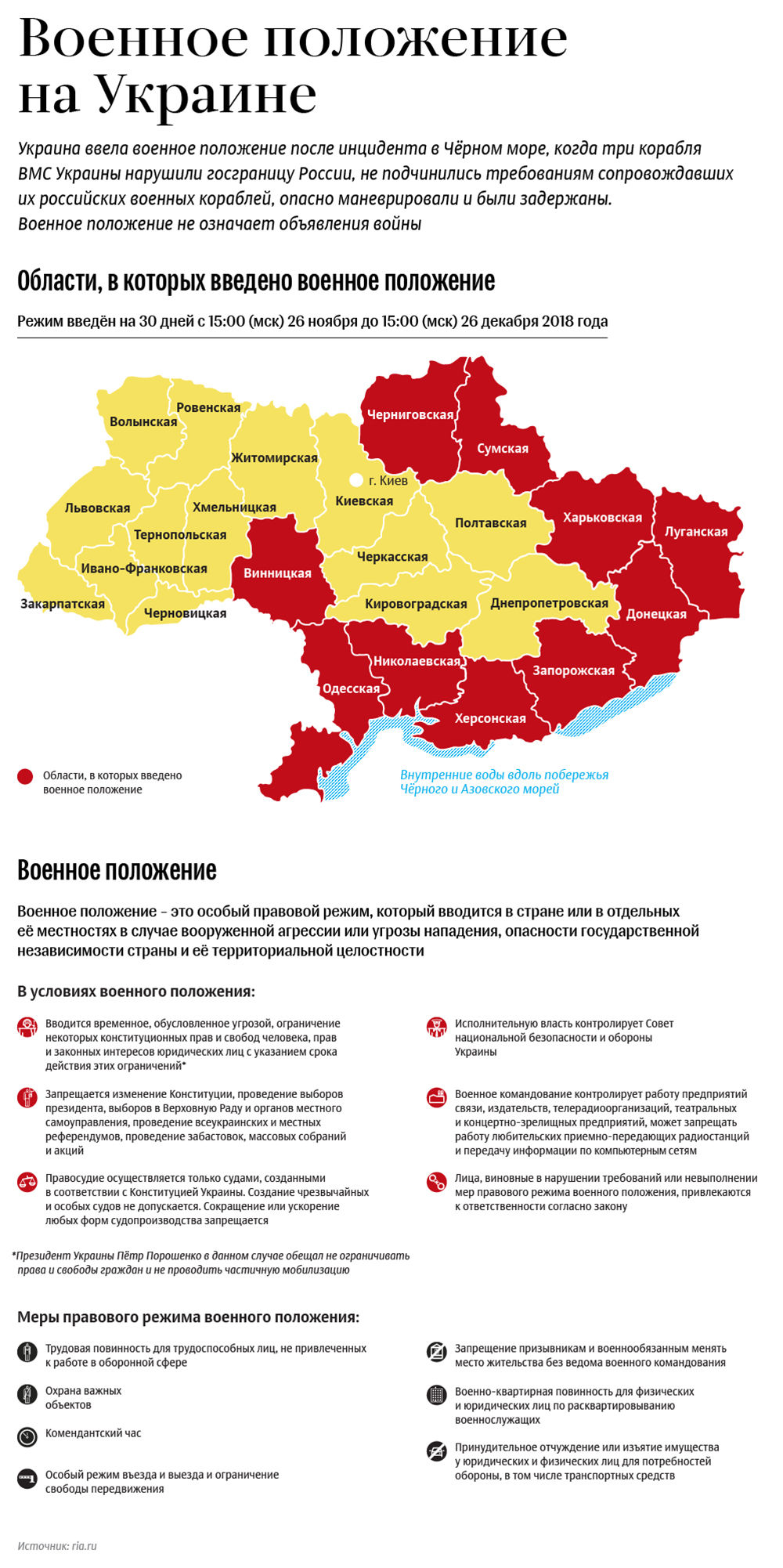Военное положение на Украине - Sputnik Армения