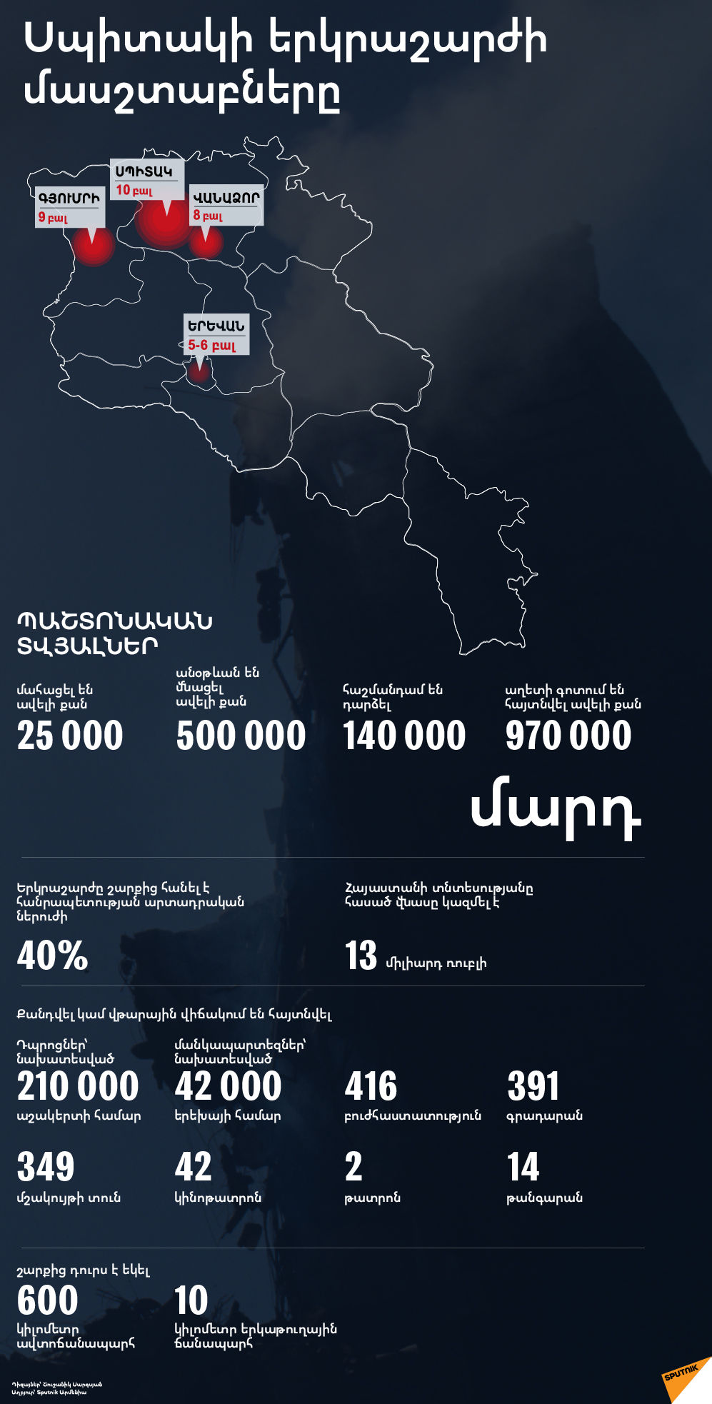 Սպիտակի երկրաշարժի մասշտաբները Սպիտակի երկրաշարժի մասշտաբները - Sputnik Արմենիա