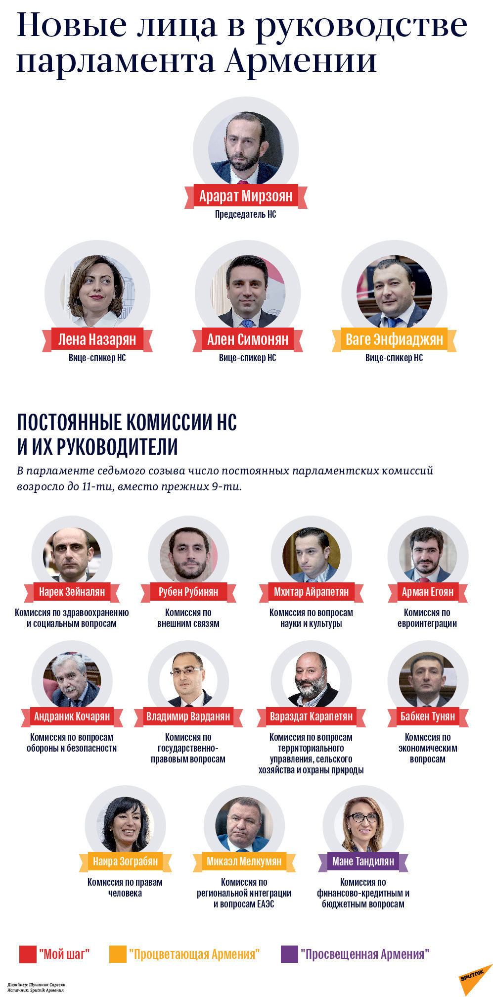 Новые лица в руководстве парламента Армении - Sputnik Армения