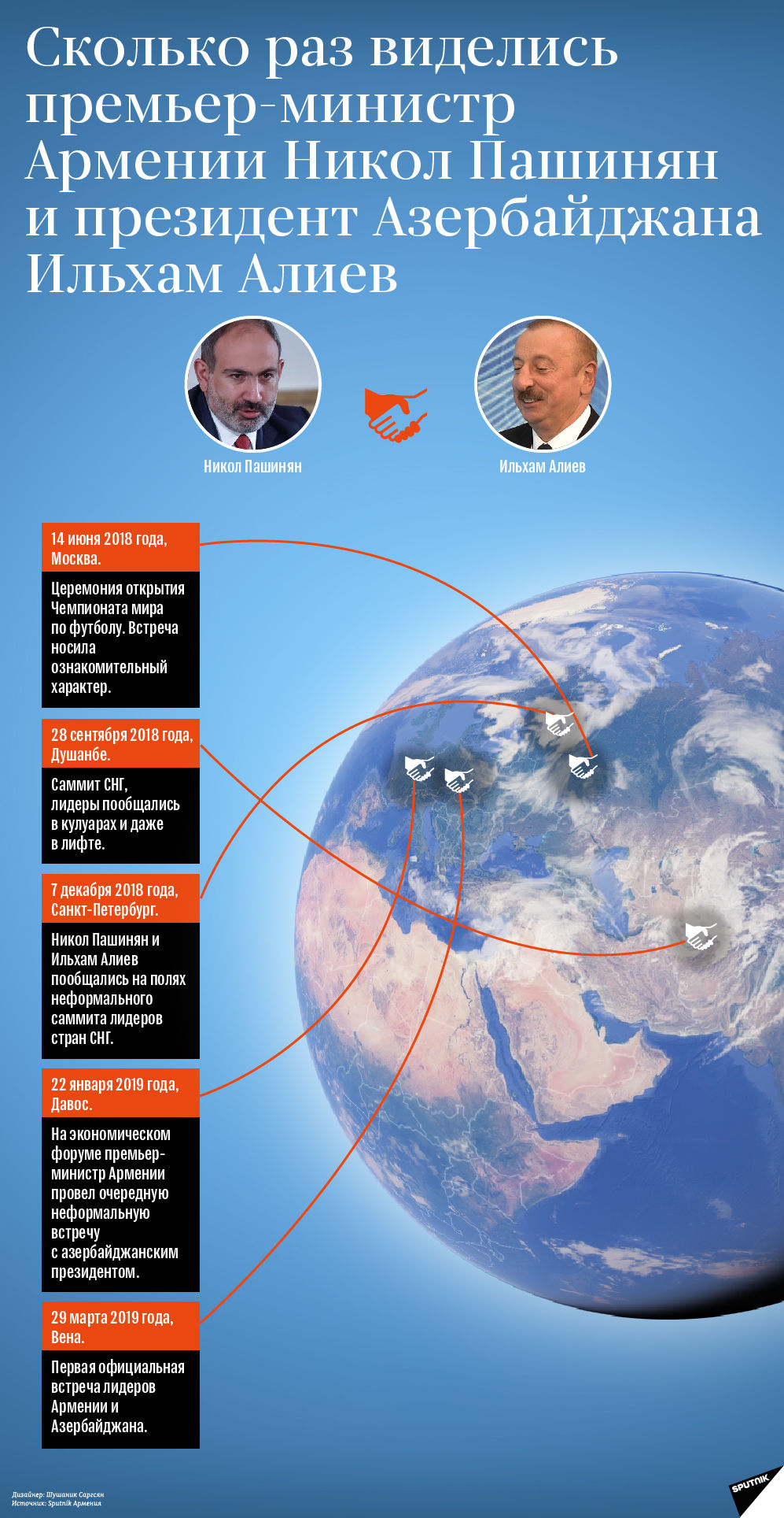 Сколько раз виделись премьер-министр Армении Никол Пашинян и президент Азербайджана Ильхам Алиев - Sputnik Армения