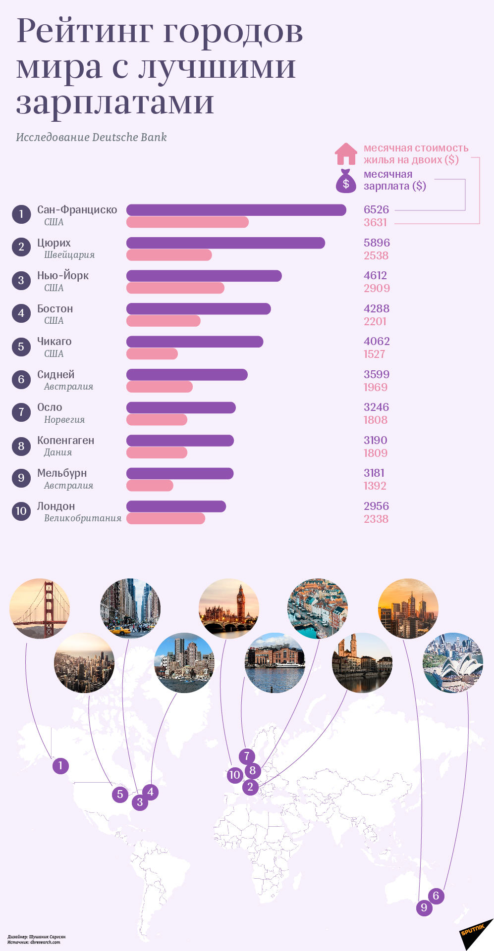 Рейтинг городов мира с лучшими зарплатами - Sputnik Армения