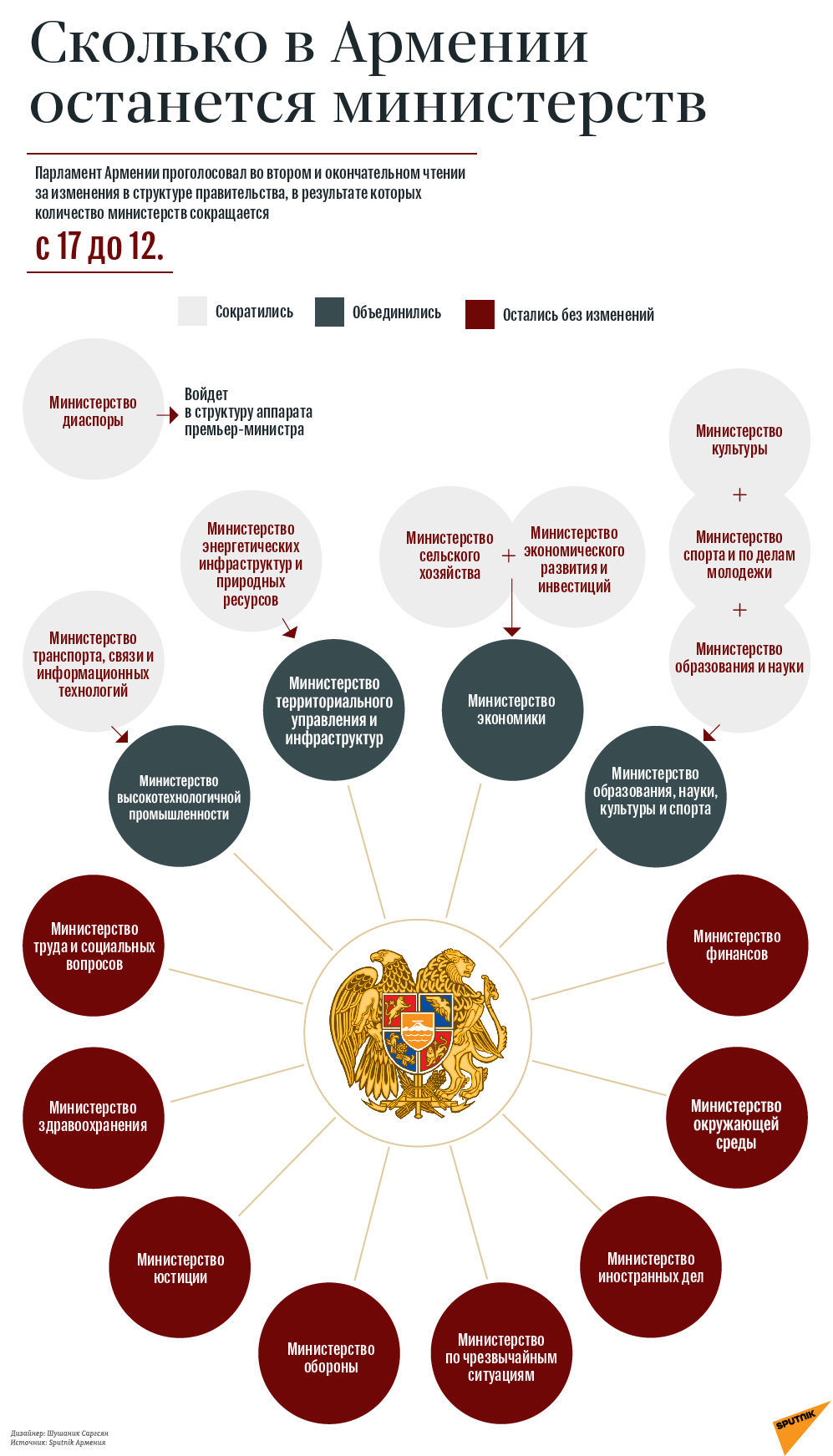 Власть в армении схема