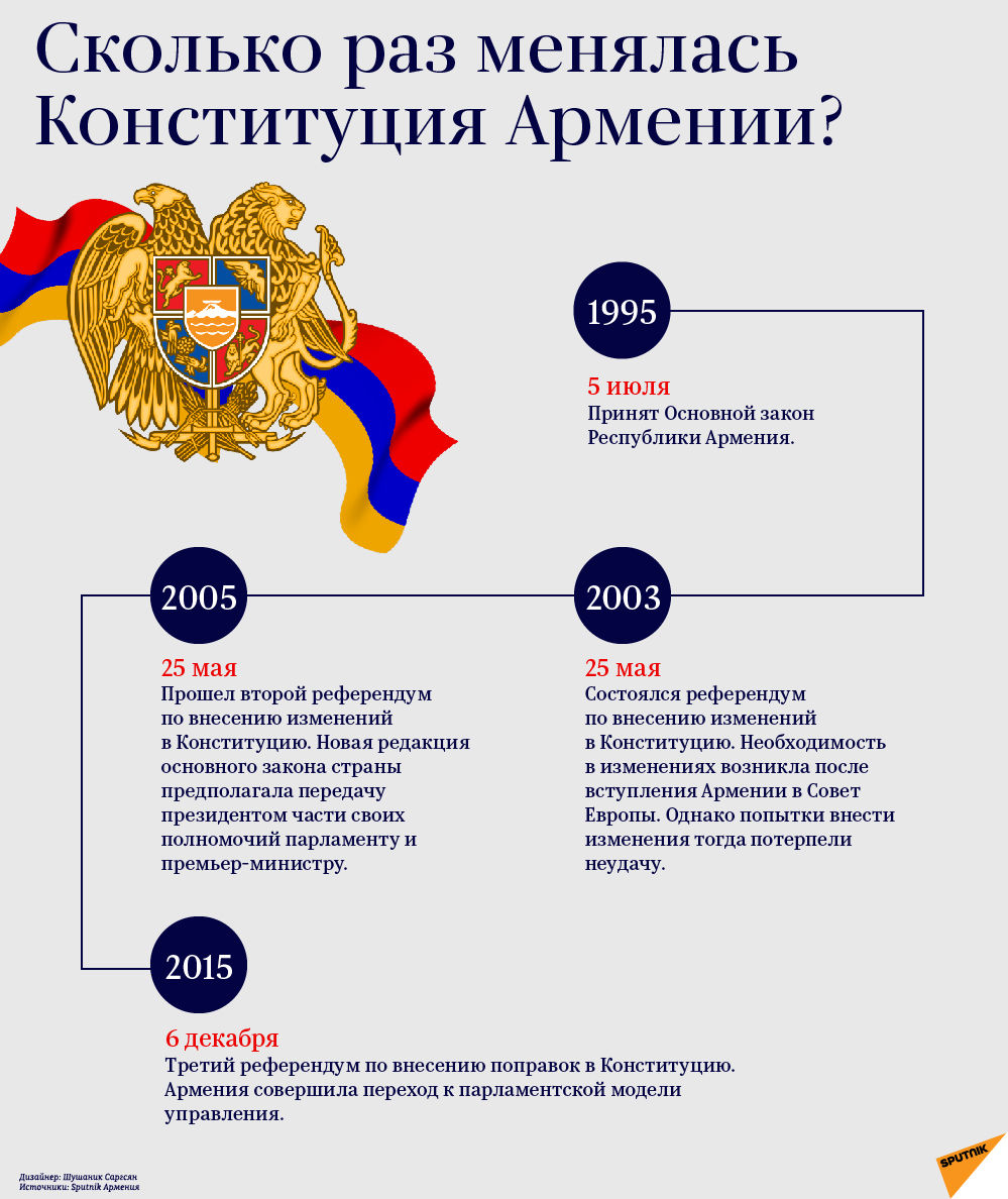 Сколько раз менялась Конституция Армении? - Sputnik Армения