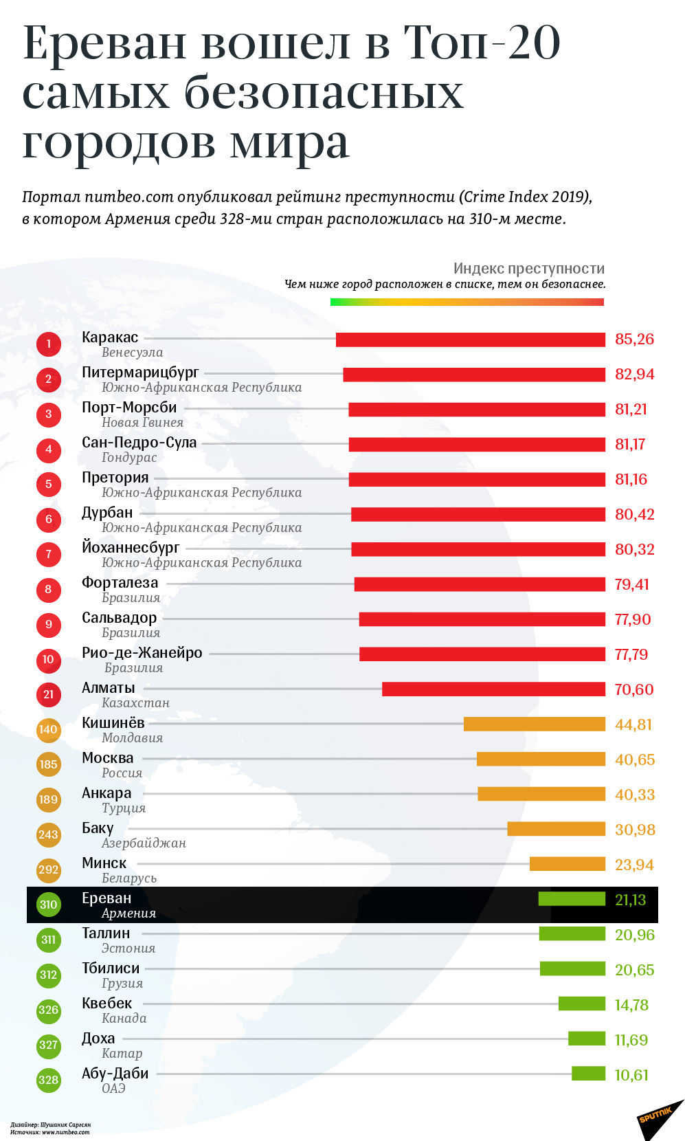 Рейтинг армении. Рейтинг самых безопасных стран. Топ самых безопасных городов.
