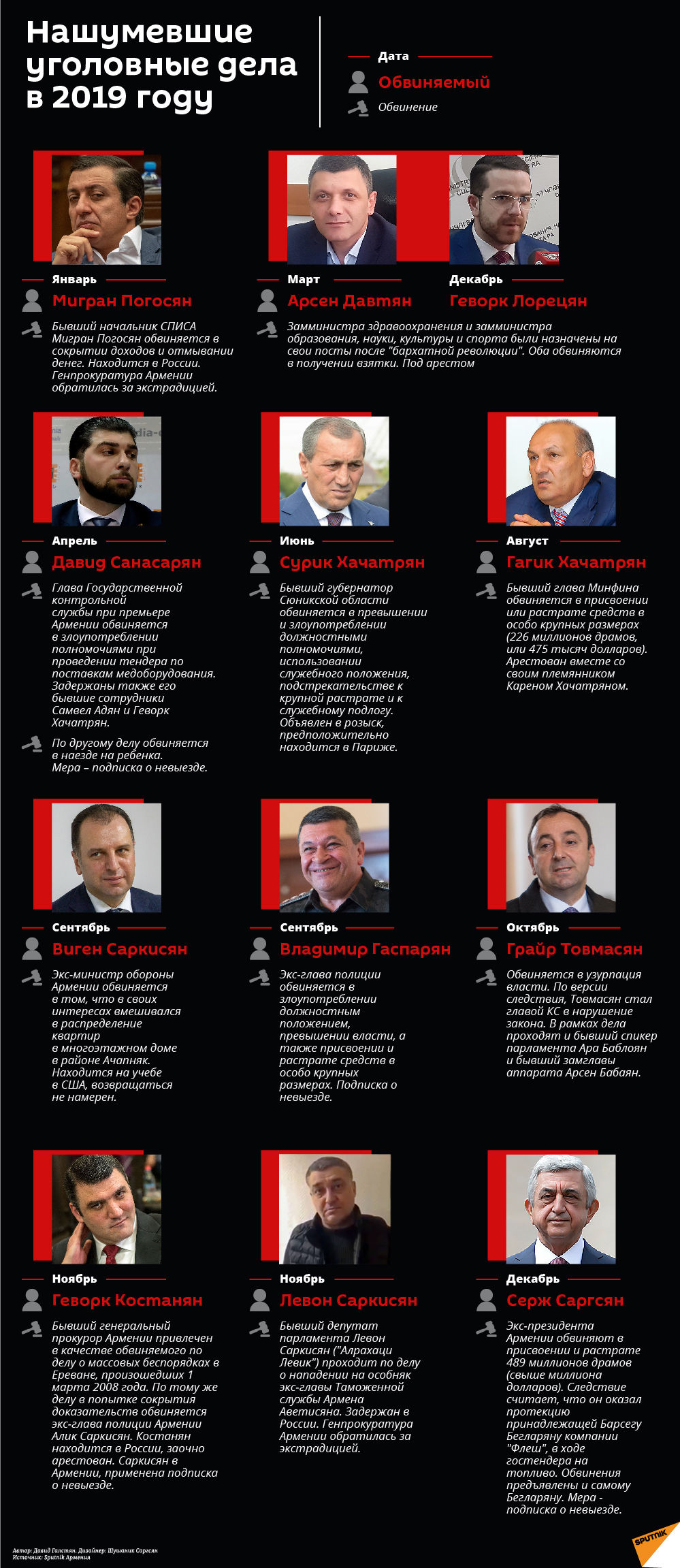 Нашумевшие уголовные дела в 2019 году - Sputnik Армения