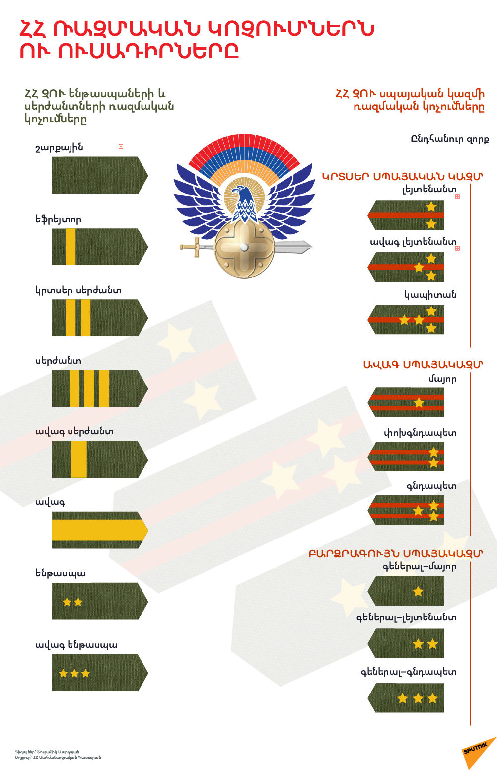 Высший армейский чин