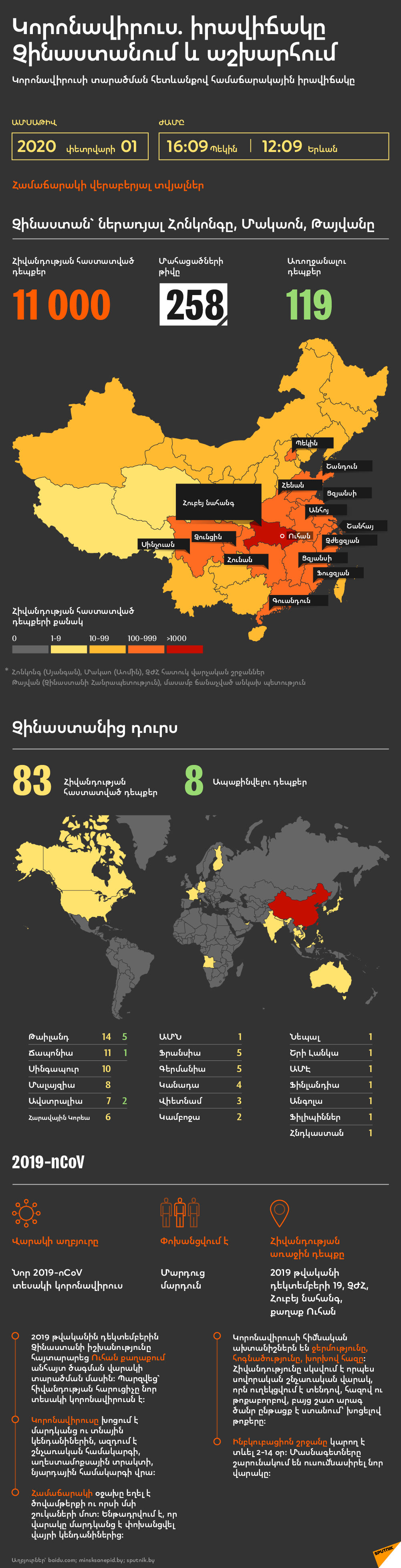 Կորոնավիրուս. իրավիճակը Չինաստանում և աշխարհում - Sputnik Արմենիա