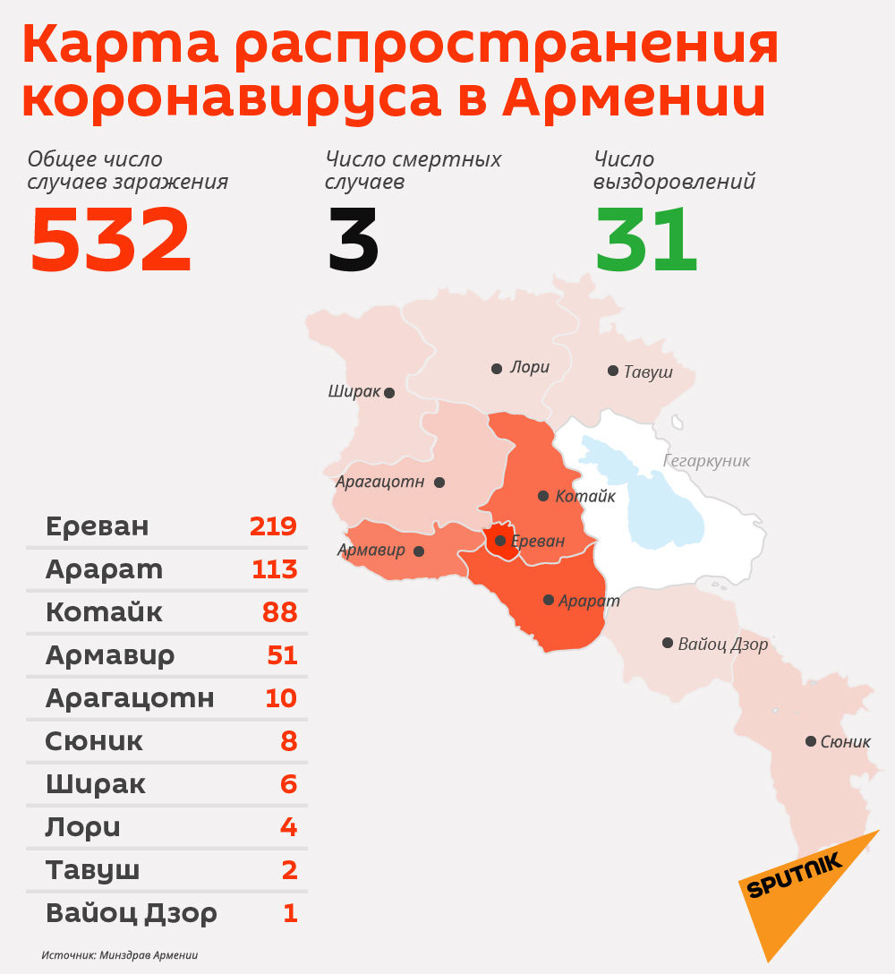 Армянская карта банковская