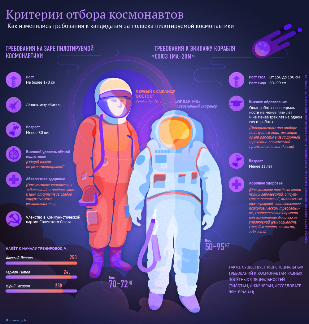 Таких не берут в космонавты картинки