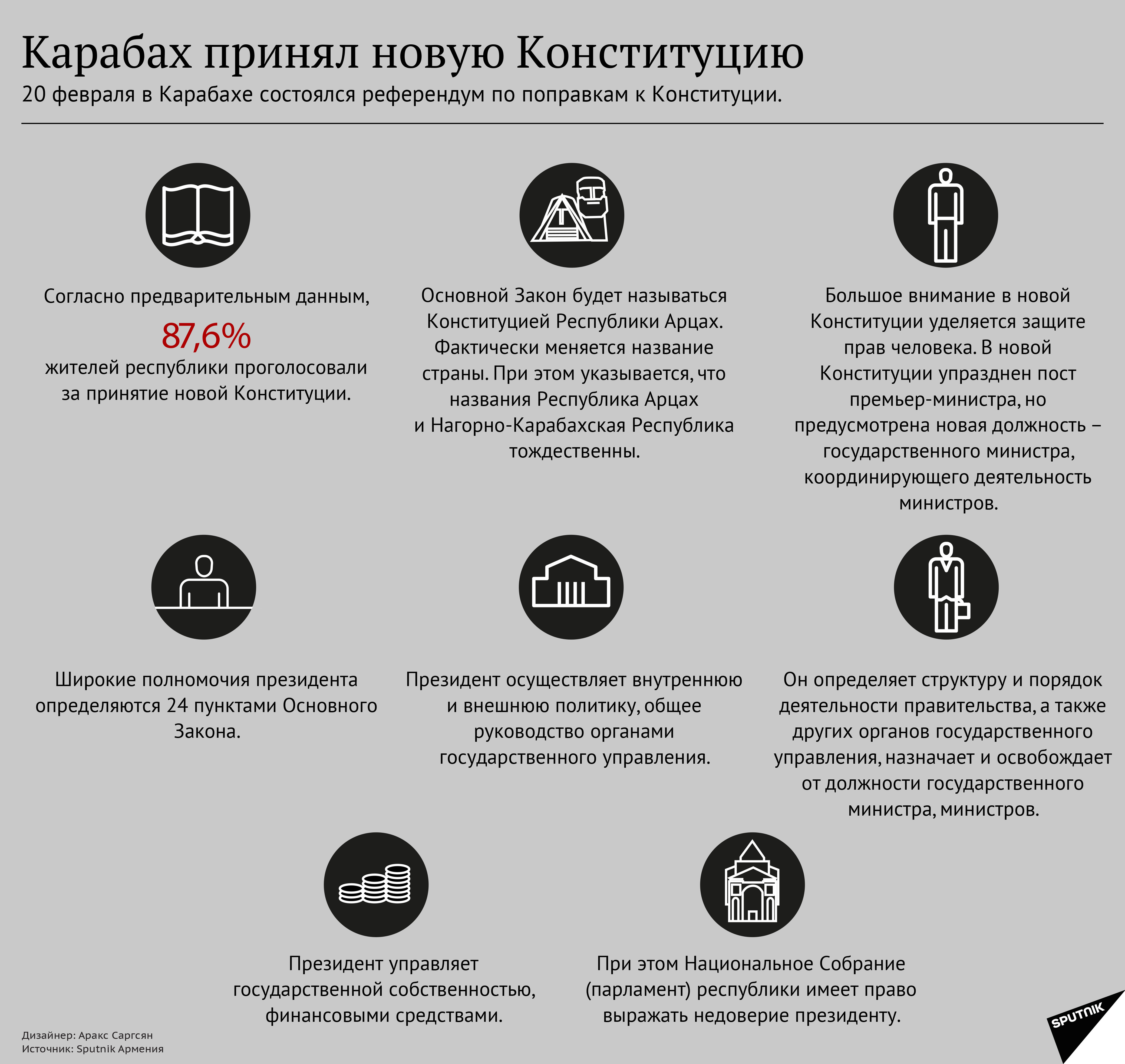 Карабах принял новую Конституцию - Sputnik Армения
